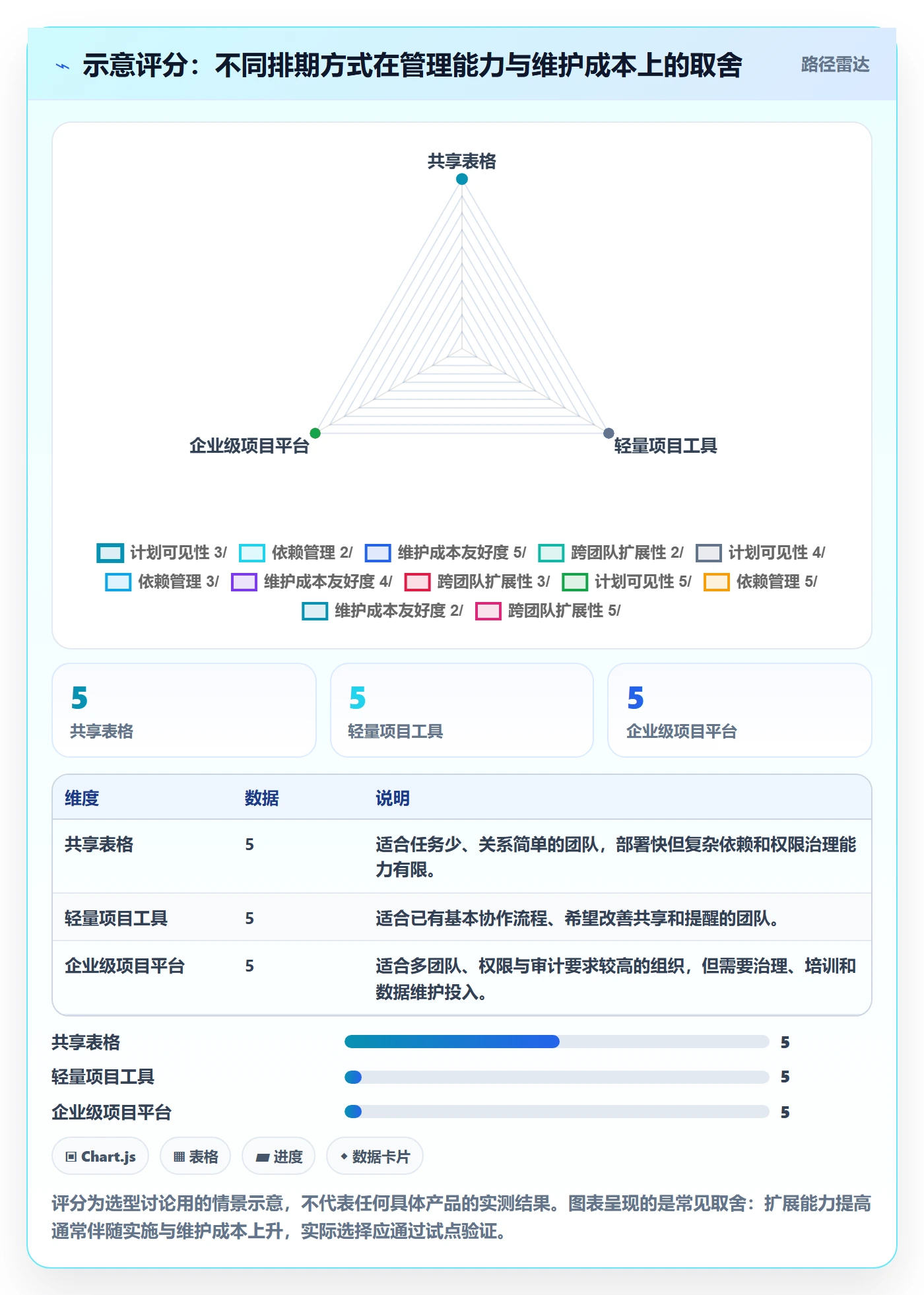 甘特图如何做好计划时间?企业管理者入门指南与操作步骤