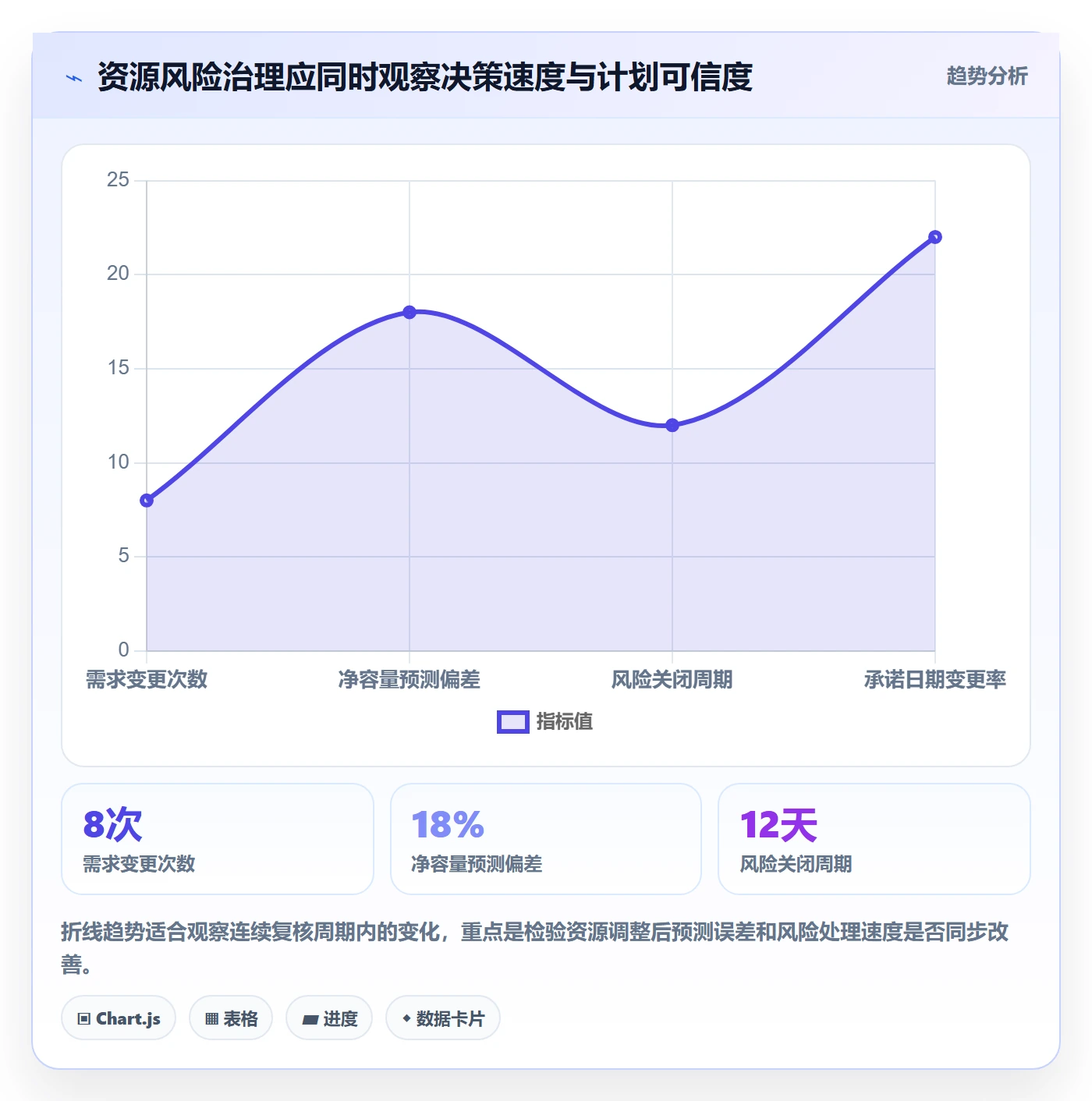 人力资源计划资源负载全流程:PMO风险控制与一文讲清