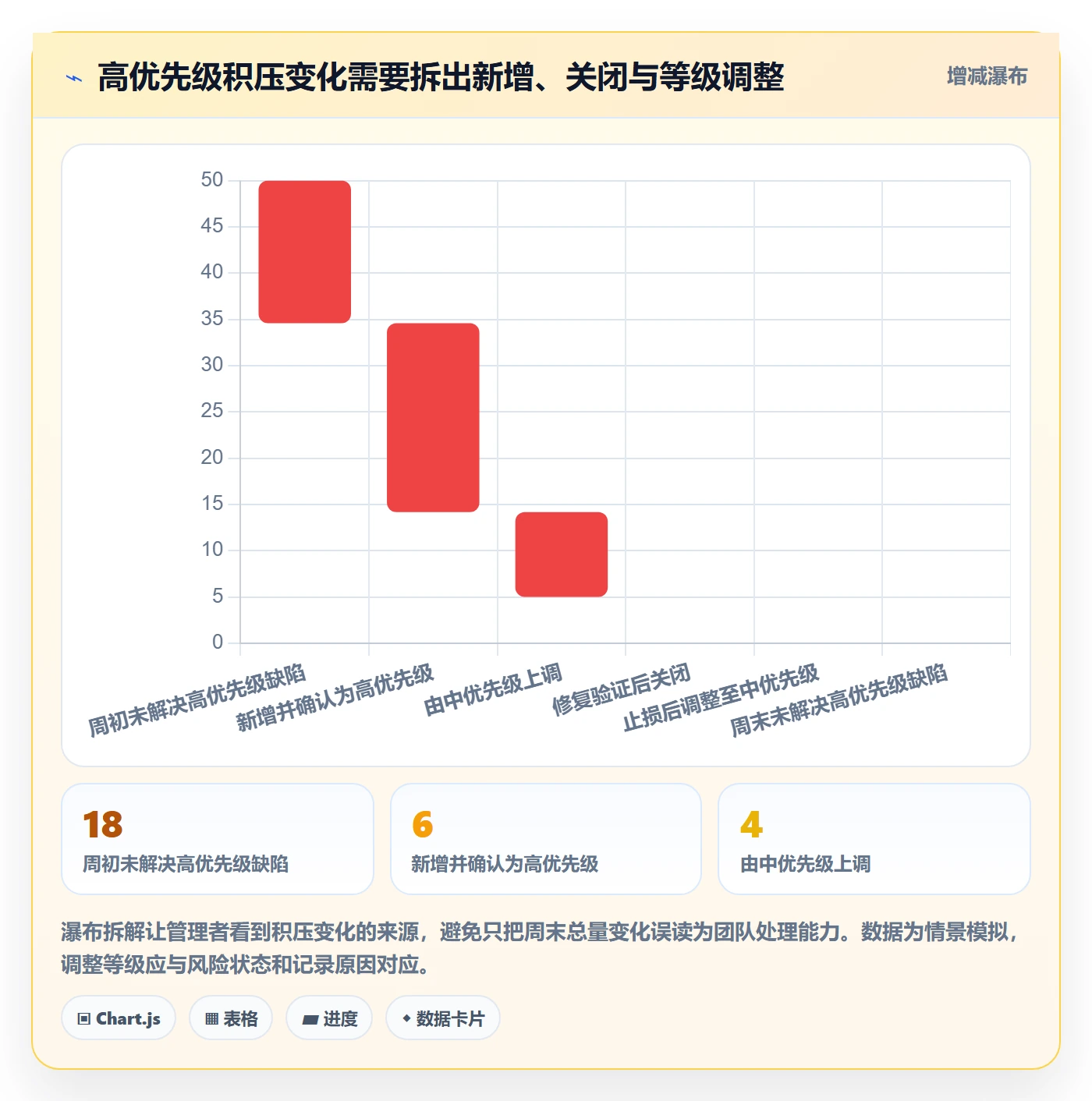 Bug / 缺陷优先级全流程:管理层数据分析与一文讲清