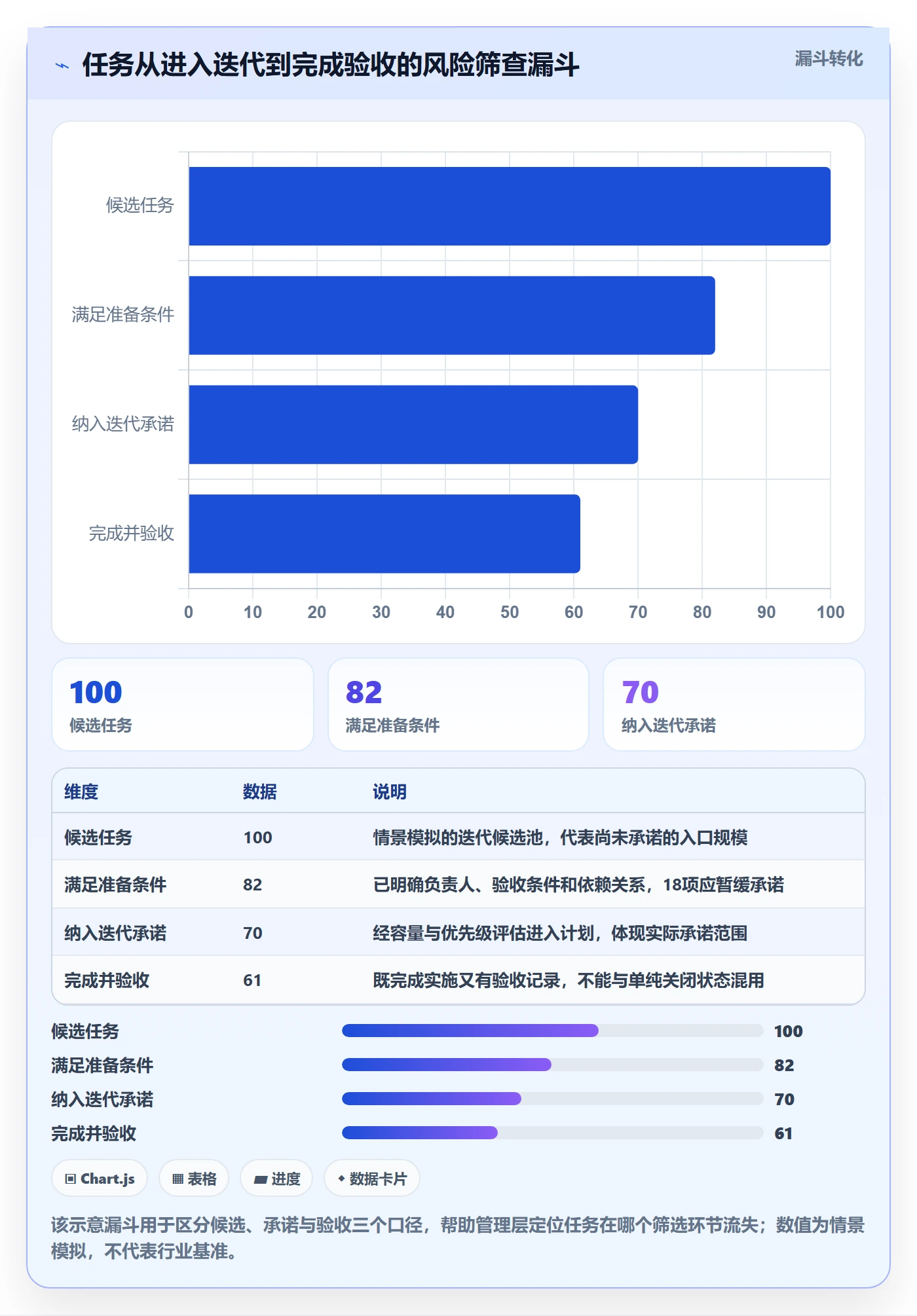 迭代任务流程与规范：管理层迭代管理风险控制关键指标