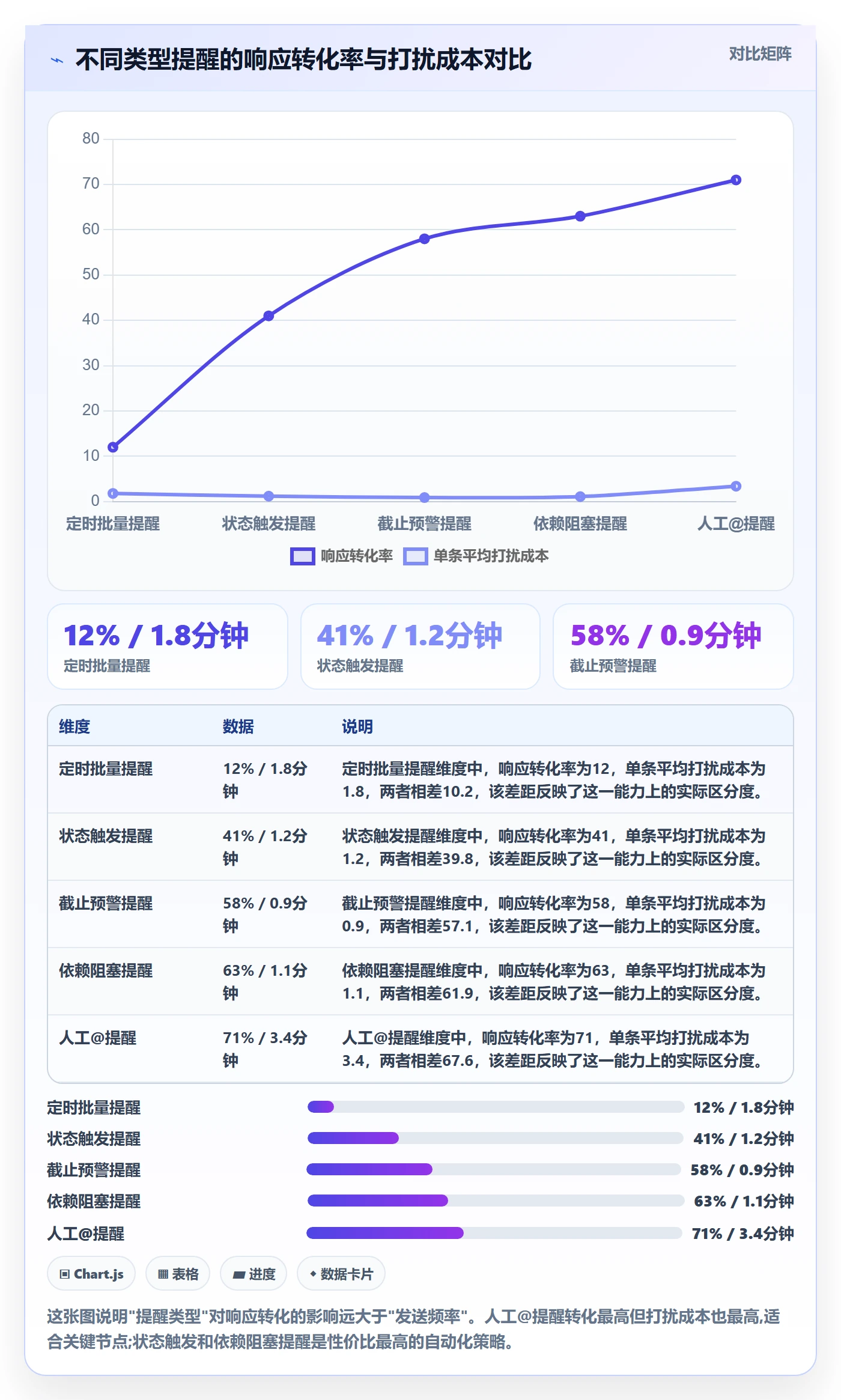 自动提醒实操方法：企业管理者提升任务提醒效率的数据分析方法与模板