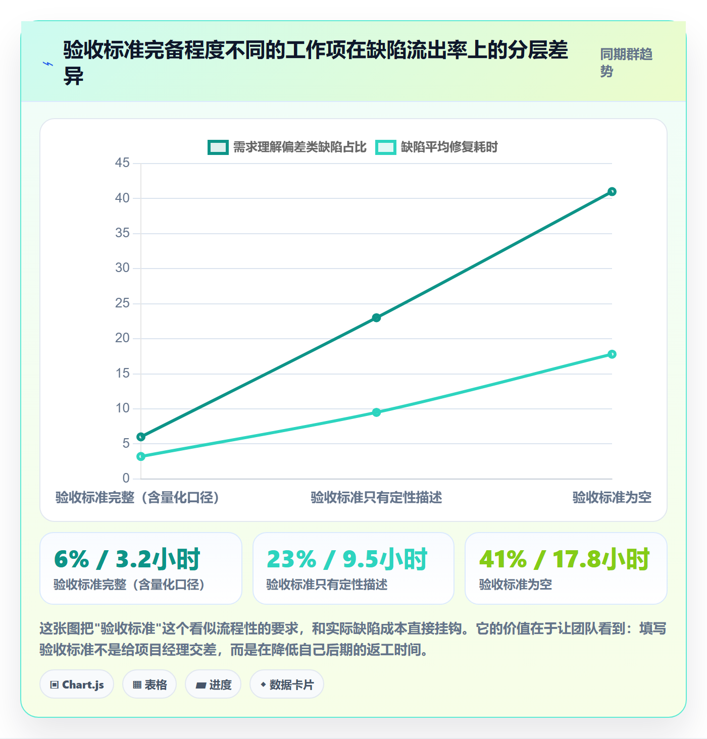 项目目标如何做好目标拆解?项目经理入门指南与操作步骤