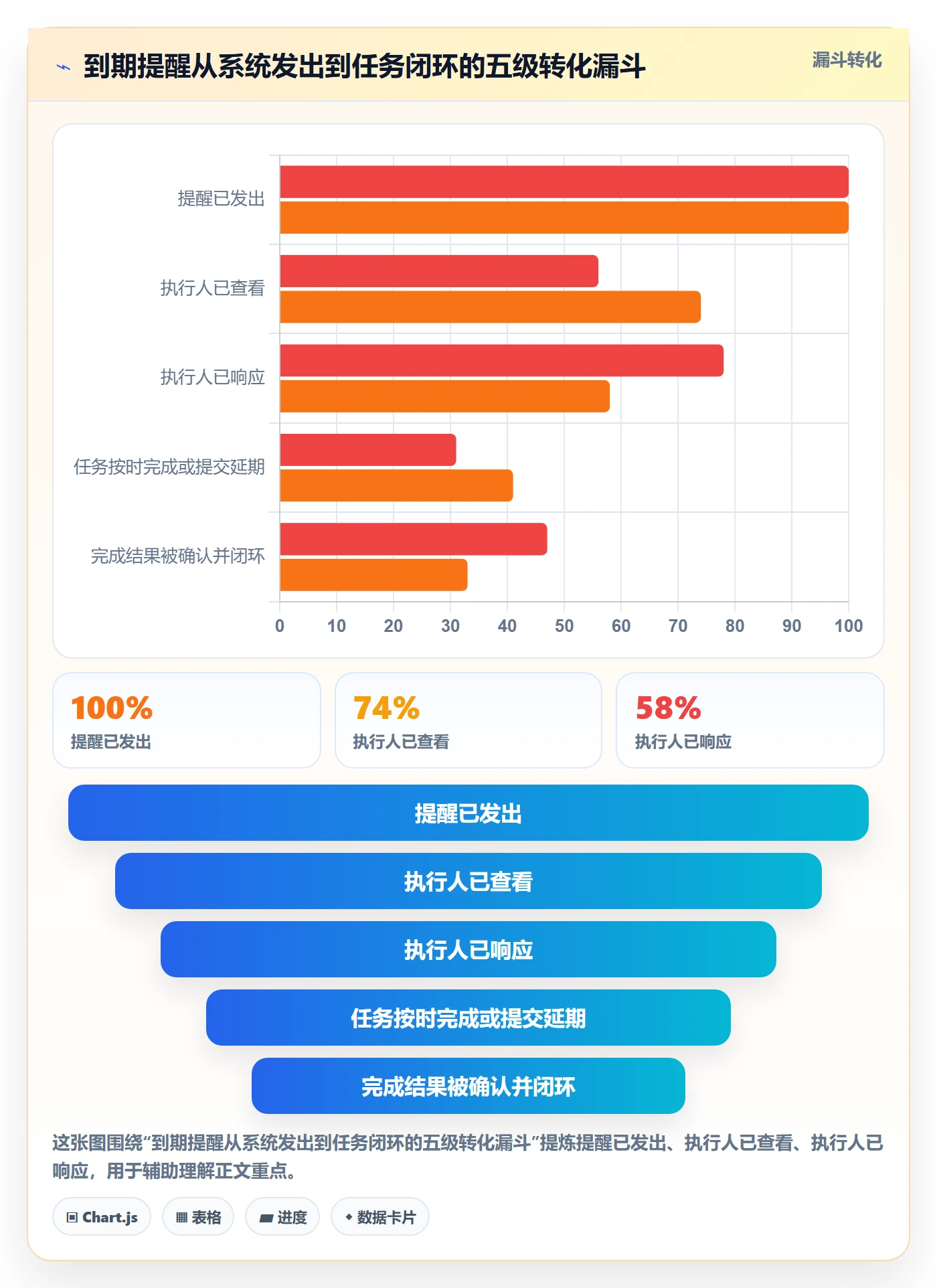 到期提醒落地方案：企业管理者开展任务提醒的制度设计案例解析