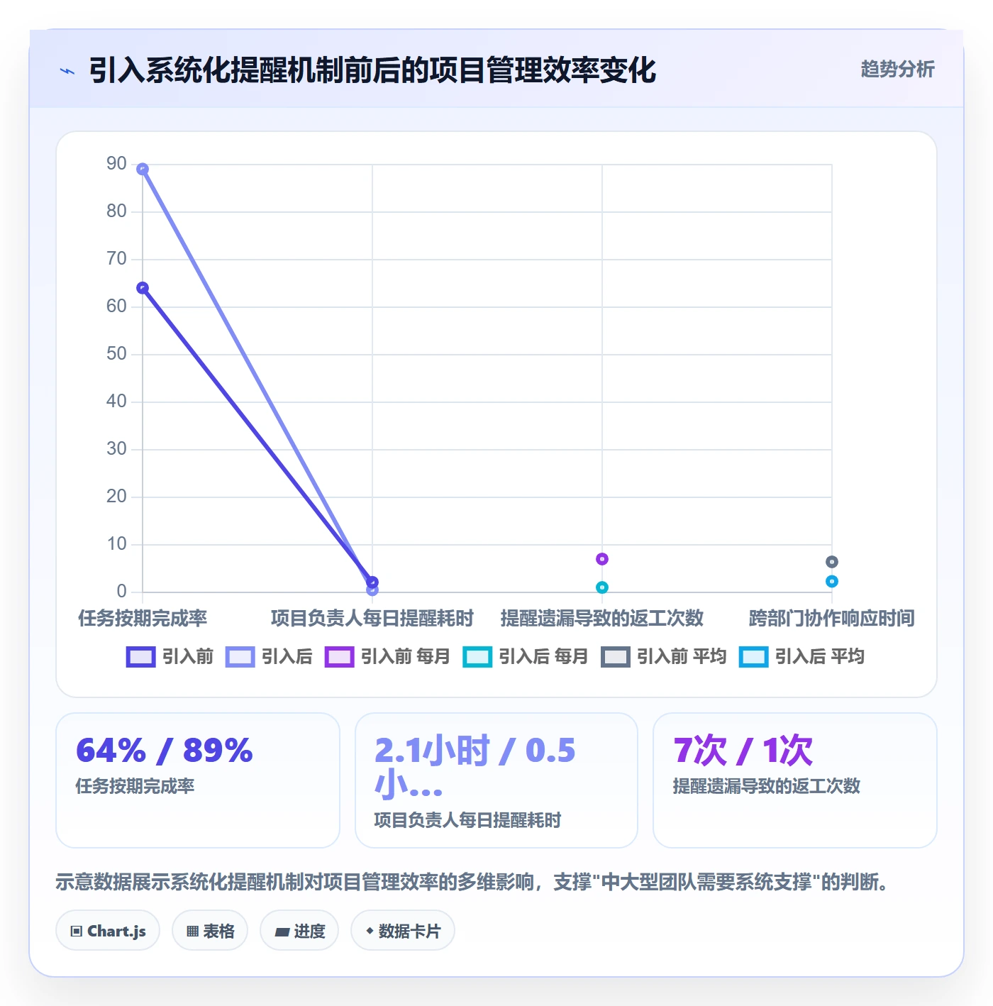 提前提醒管理指南：项目负责人如何做好任务提醒，实操方法全流程