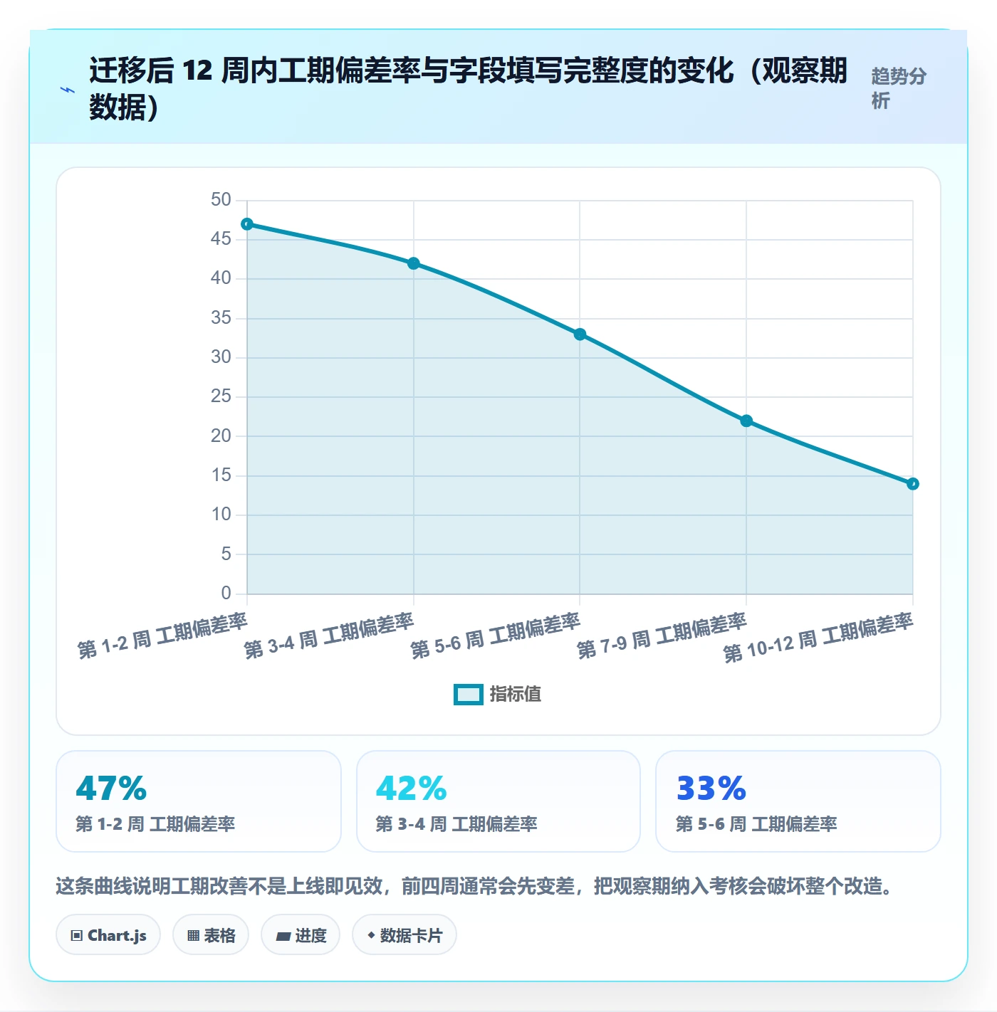 预计工期最佳实践:跨部门团队任务属性入门指南,常见问题