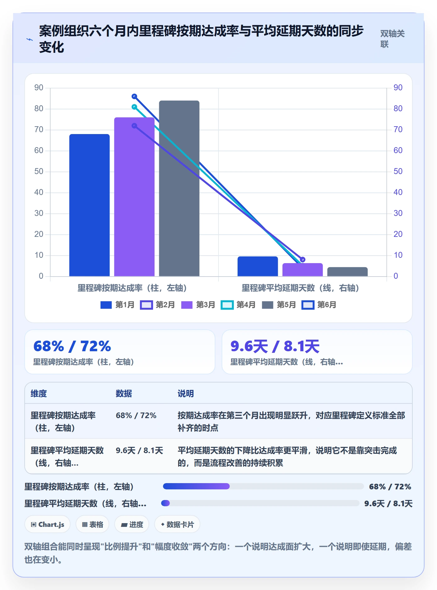 里程碑里程碑计划全流程:PMO流程优化与一文讲清