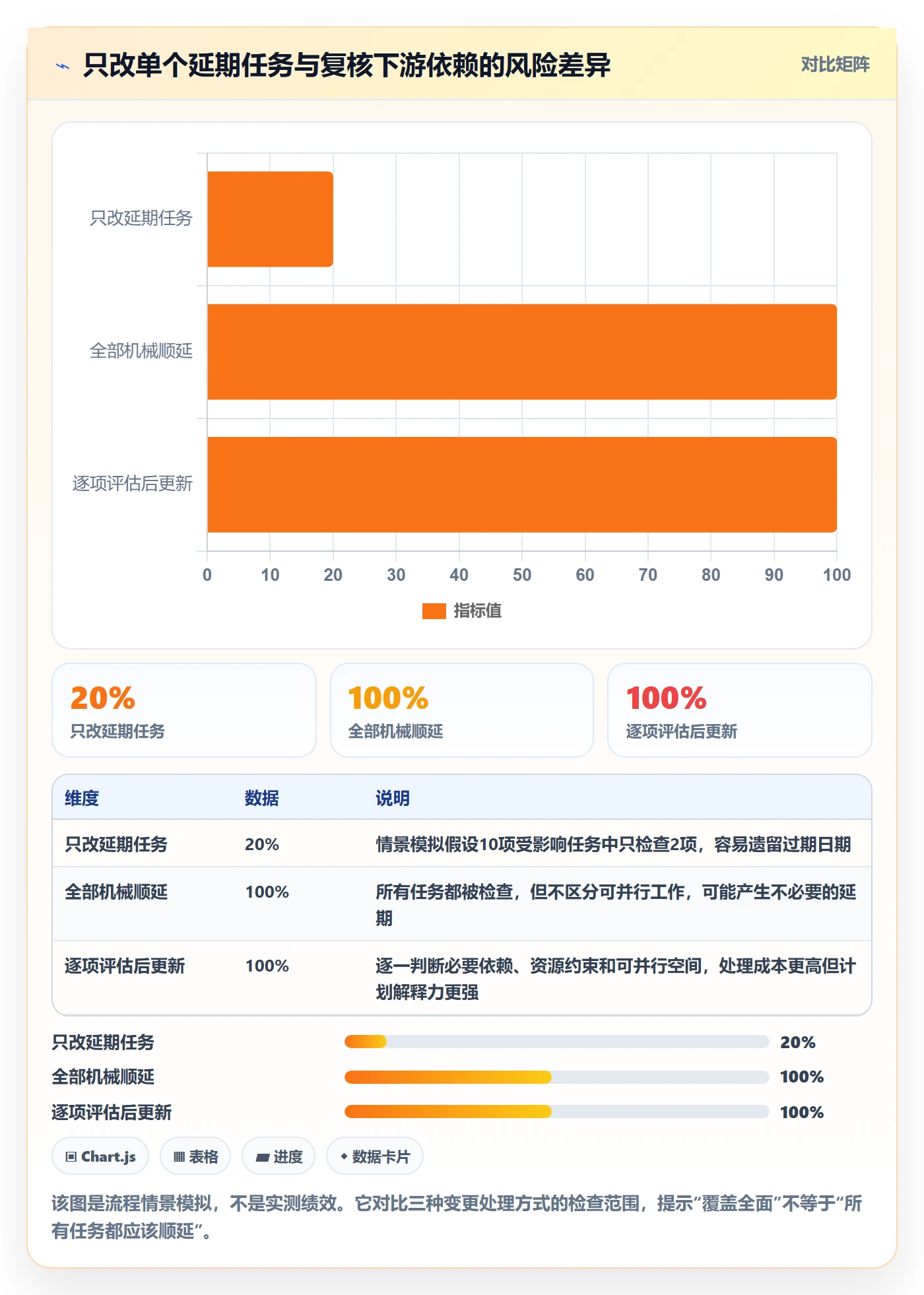 甘特图如何做好依赖关系?产品经理协同管理与操作步骤