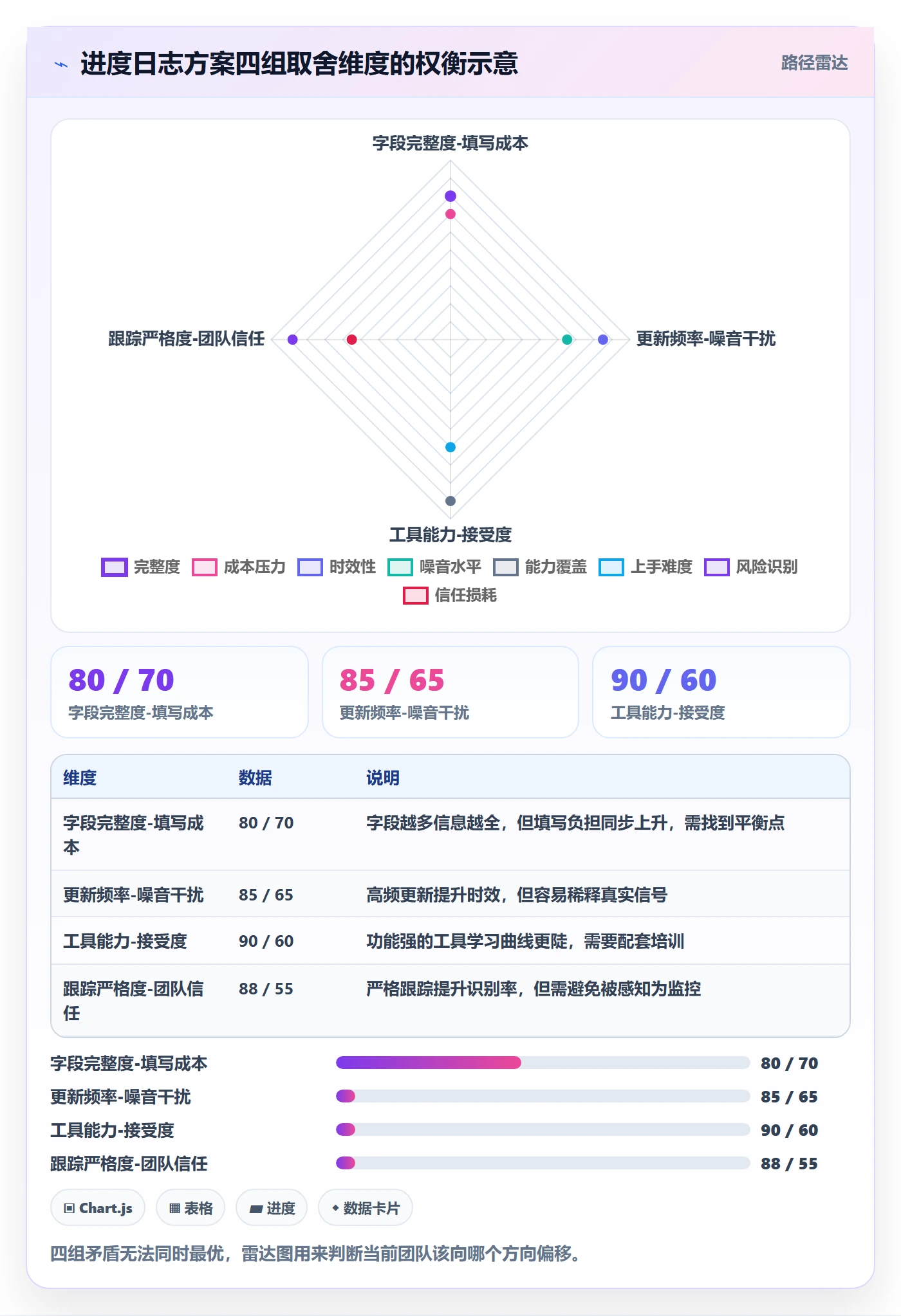 进度跟踪进度日志教程:研发团队落地方案,避坑指南