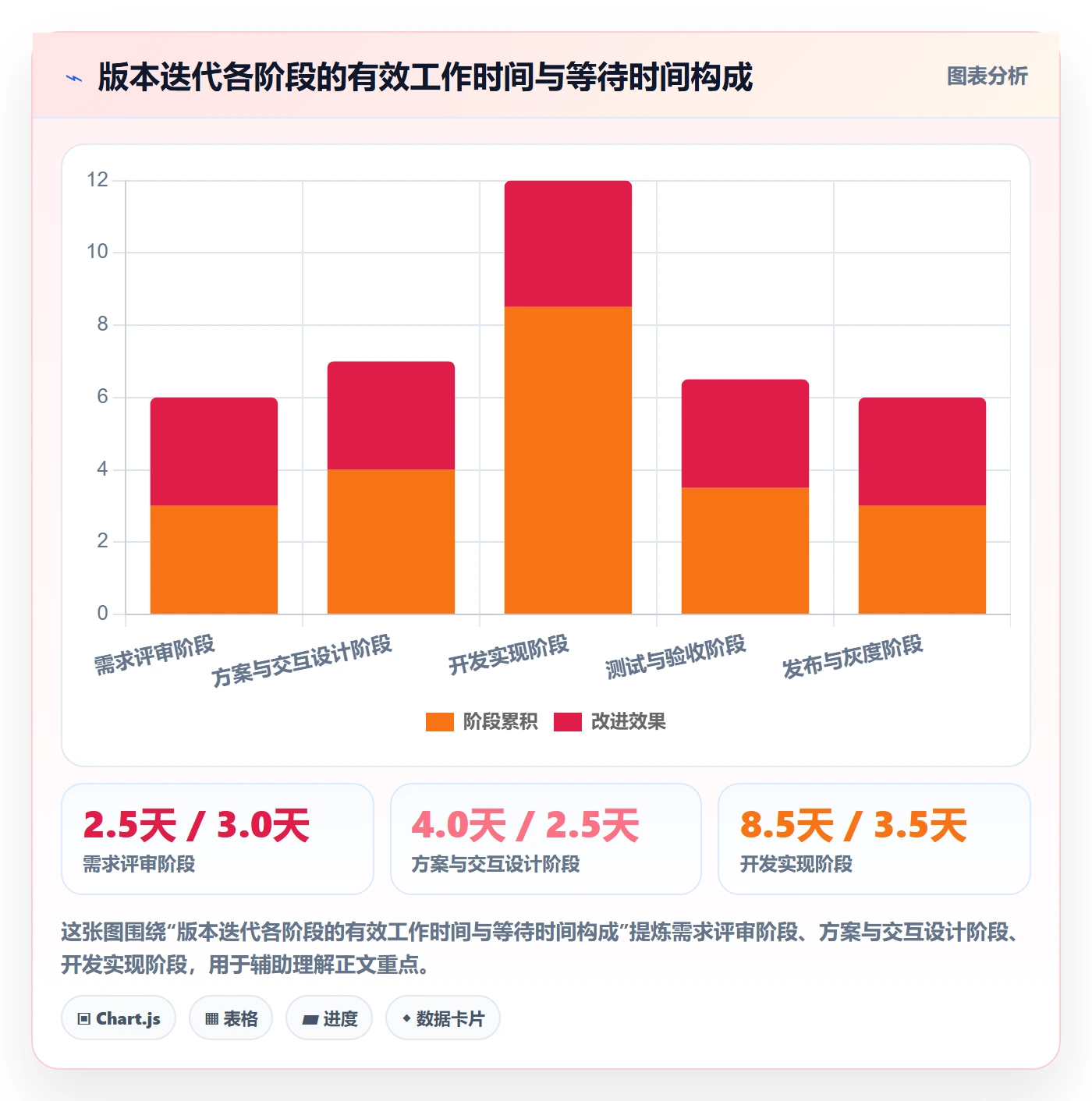 SS怎么做?产品经理流程优化:任务依赖从0到1
