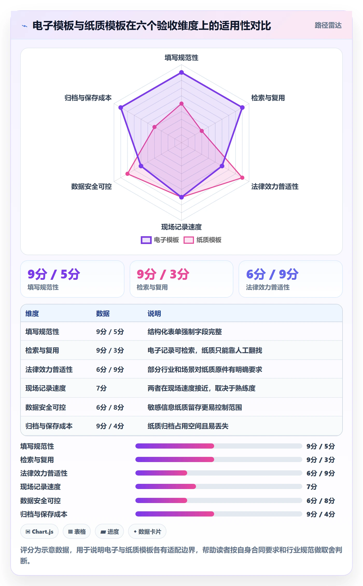 验收记录实操方法:项目负责人提升任务验收效率的入门指南方法与模板