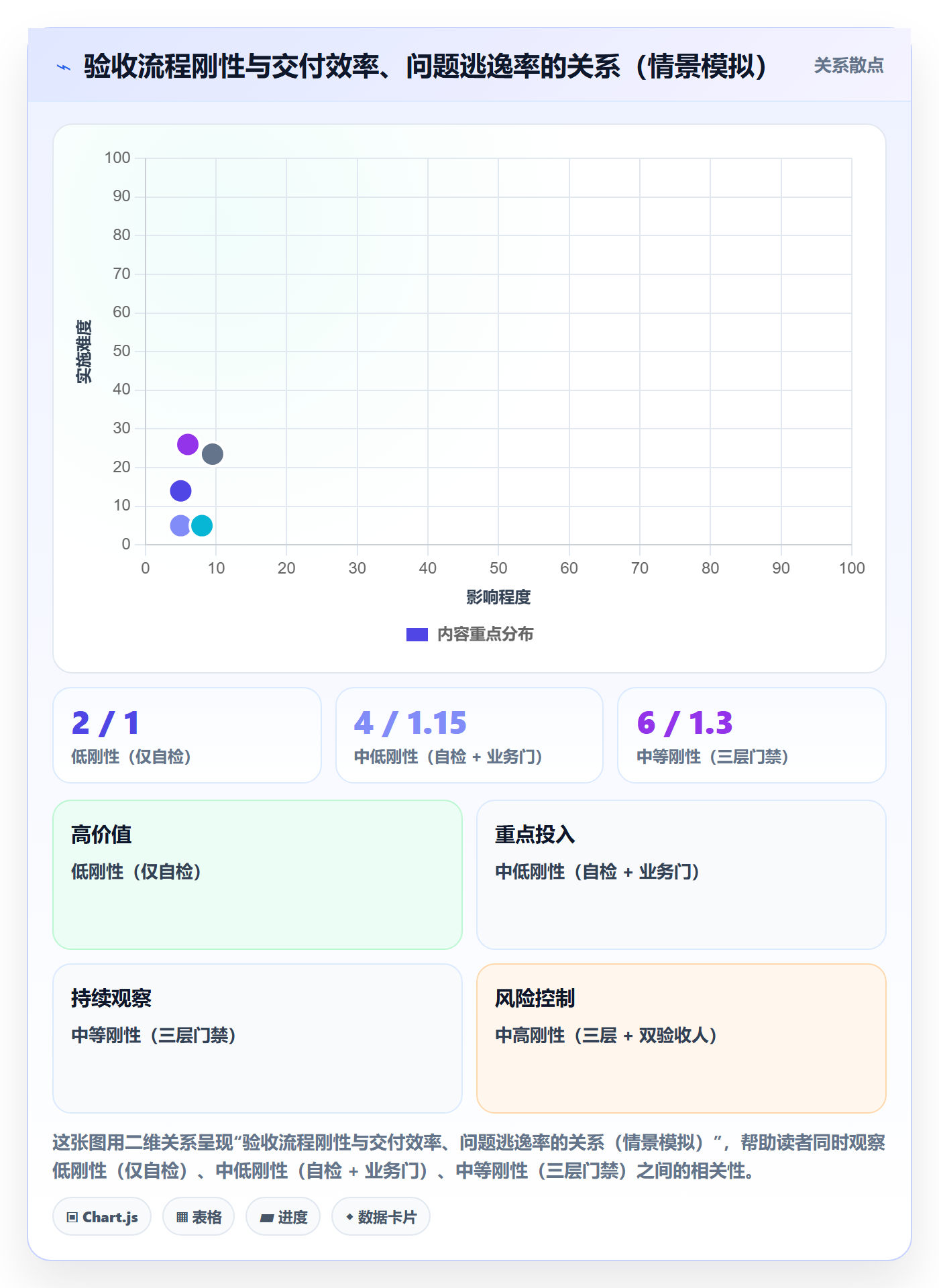 阶段验收怎么做?跨部门团队协同管理:项目阶段从0到1