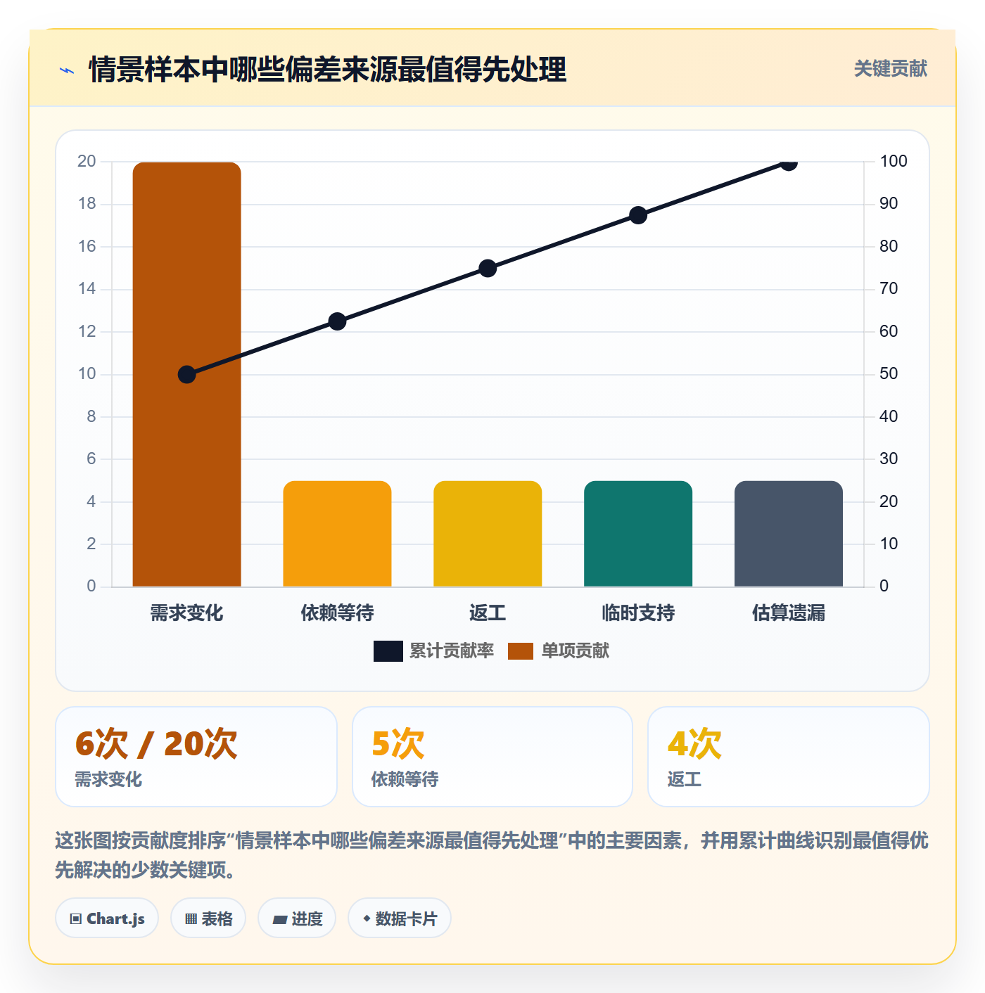 日报工时落地方案:项目负责人开展工时表的入门指南案例解析