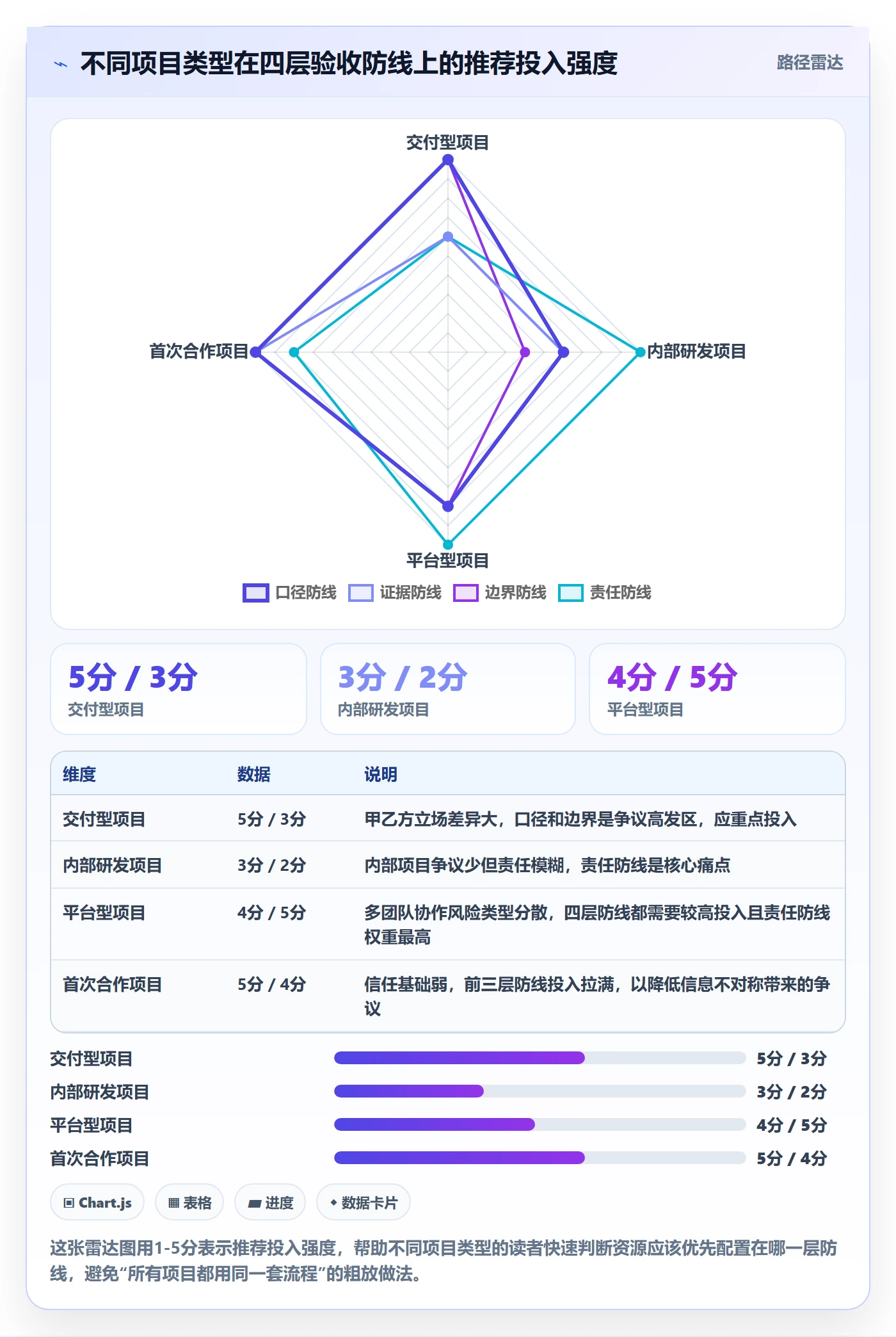 审核落地方案:项目经理开展任务验收的风险控制案例解析