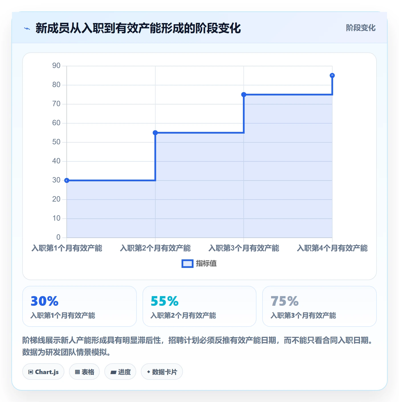人力资源计划如何做好人力规划?研发团队实操方法与操作步骤