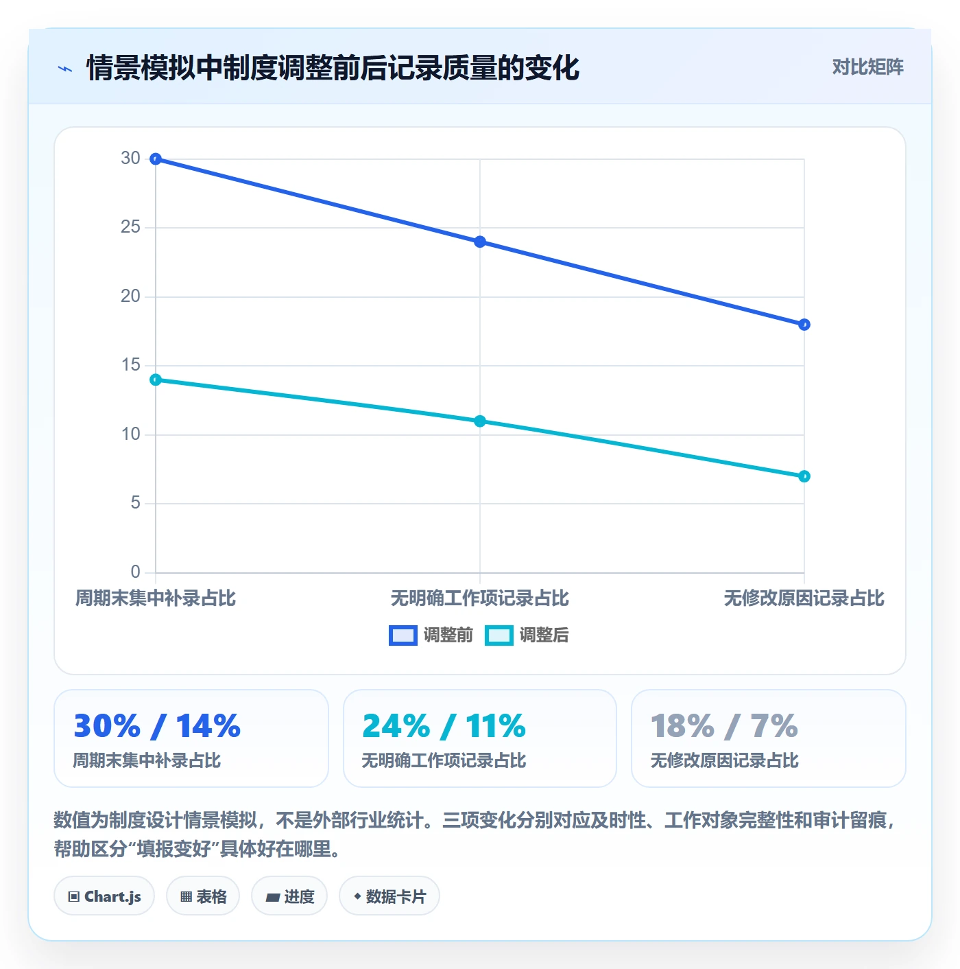工时审核最佳实践：研发团队工时管理制度设计，常见问题