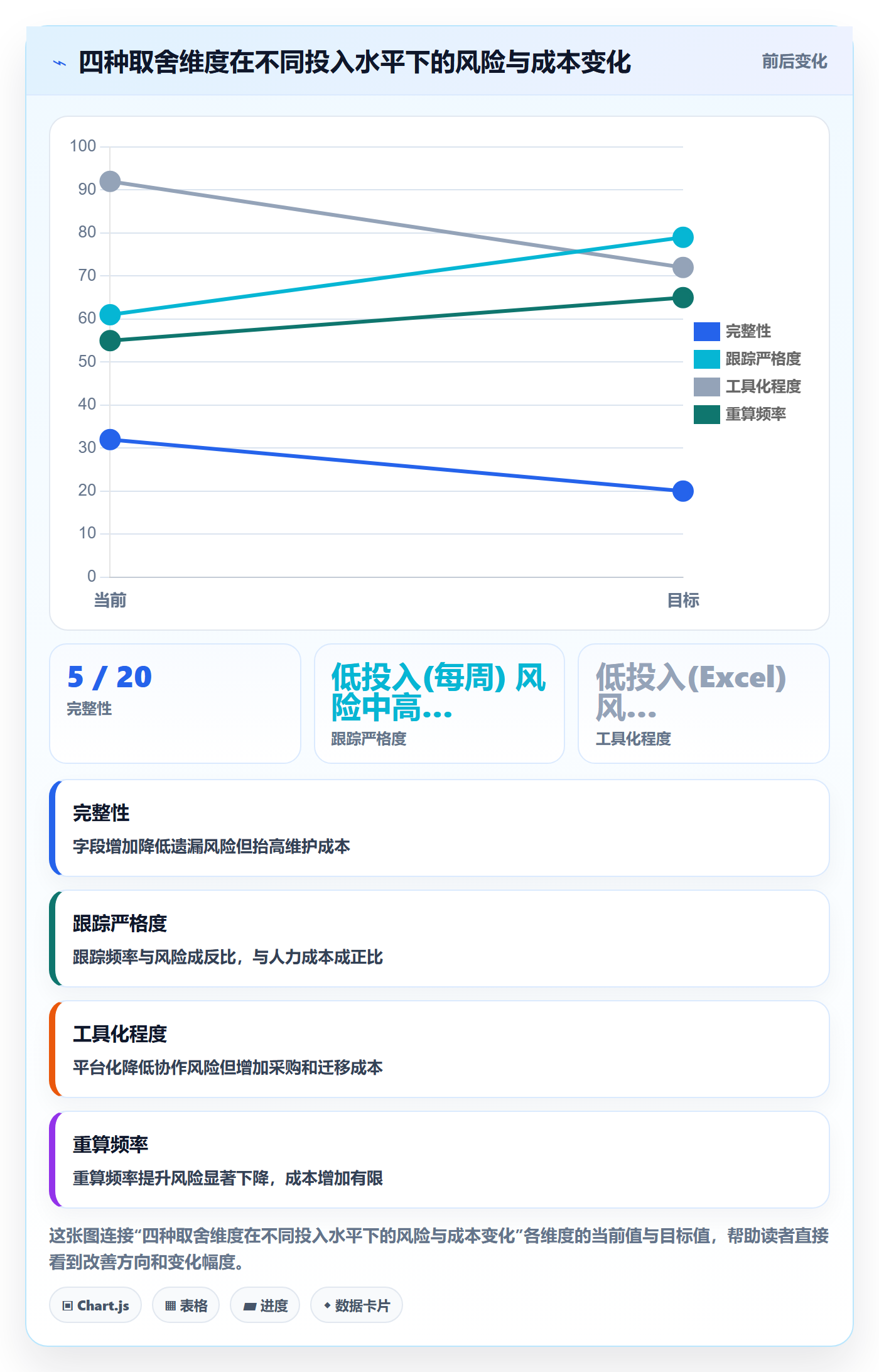 关键路径怎么做?跨部门团队落地方案:任务依赖从0到1