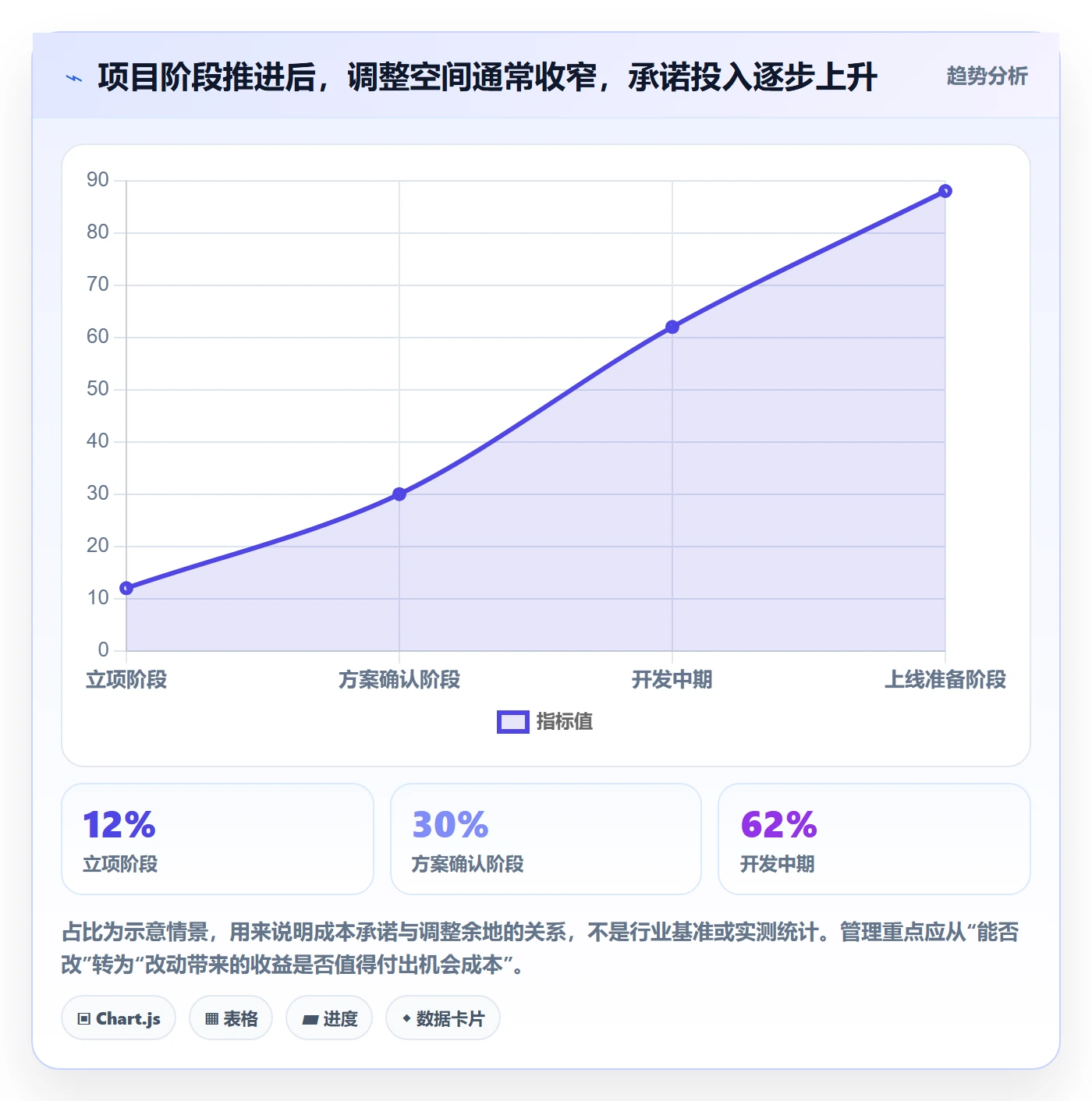 项目成本最佳实践:产品经理成本管理协同管理,常见问题