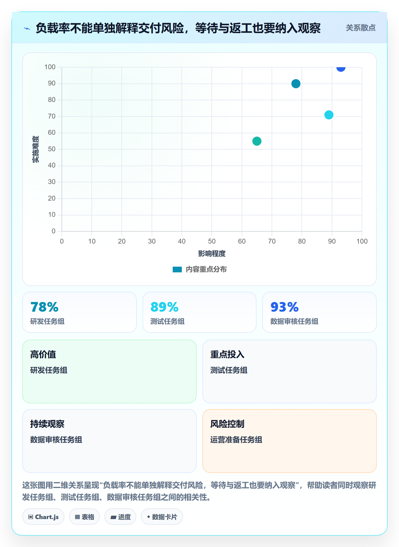 资源负载空闲资源教程:跨部门团队风险控制,避坑指南