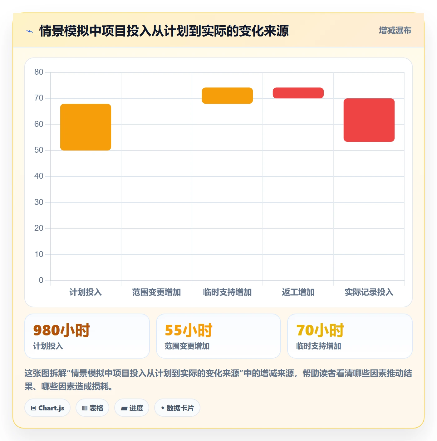 任务工时怎么做?跨部门团队流程优化:工时表从0到1