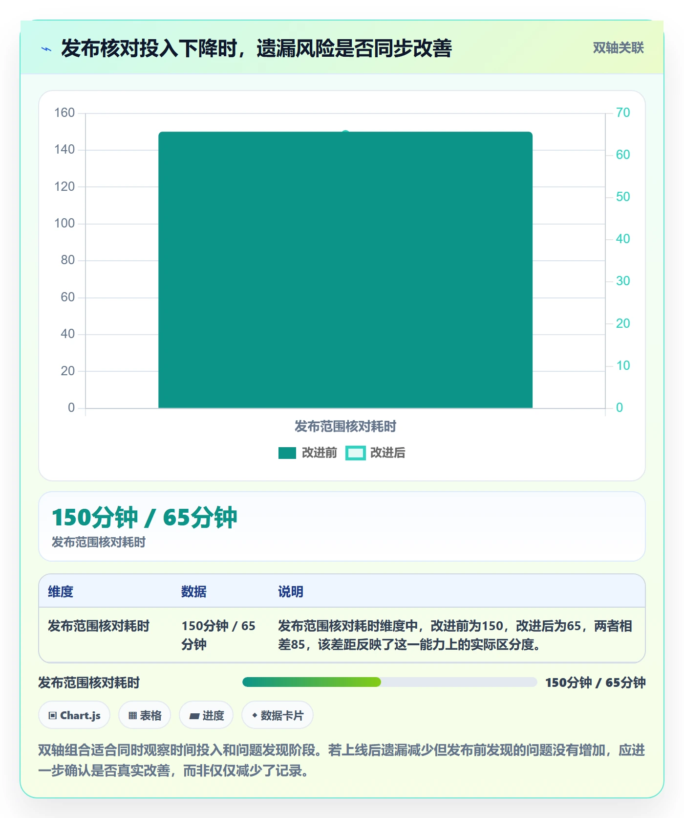 发布记录管理方法大全:项目经理发布管理协同管理落地清单