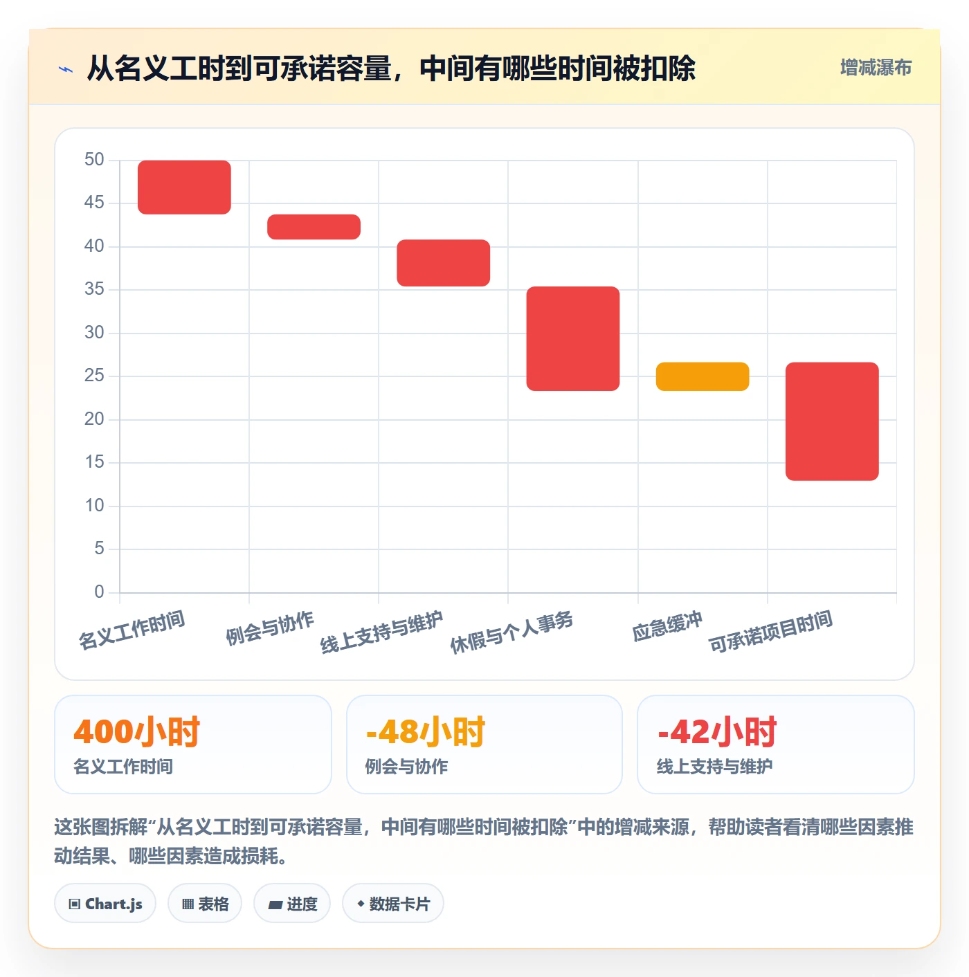 资源管理如何做好资源分配？项目经理流程优化与操作步骤