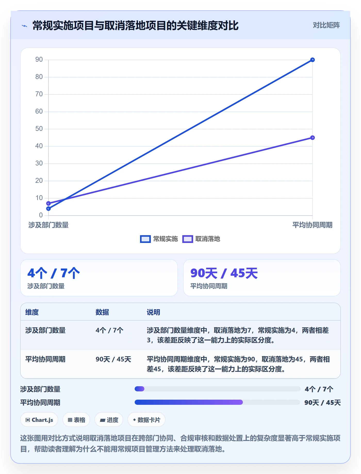 取消落地方案：实施团队开展任务执行的协同管理案例解析