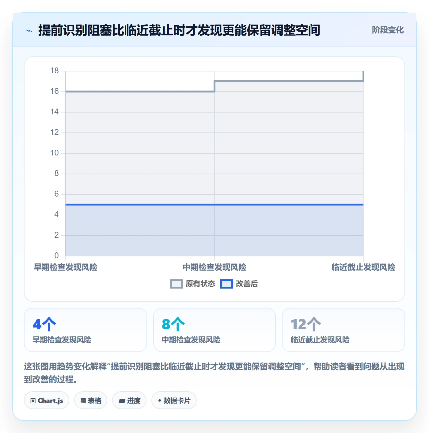 日历视图如何做好截止日期？项目负责人实操方法与操作步骤