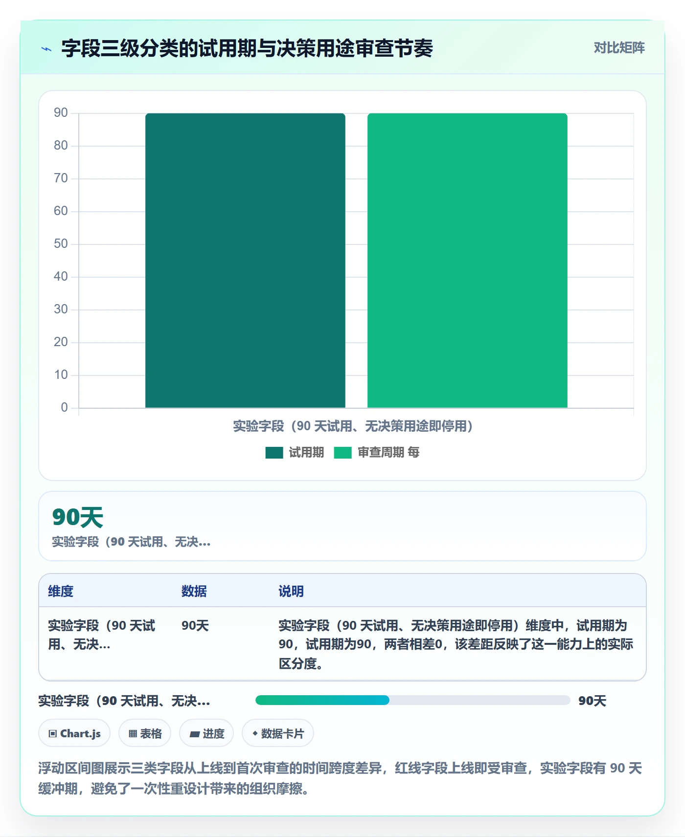任务属性分类教程:管理层风险控制,避坑指南