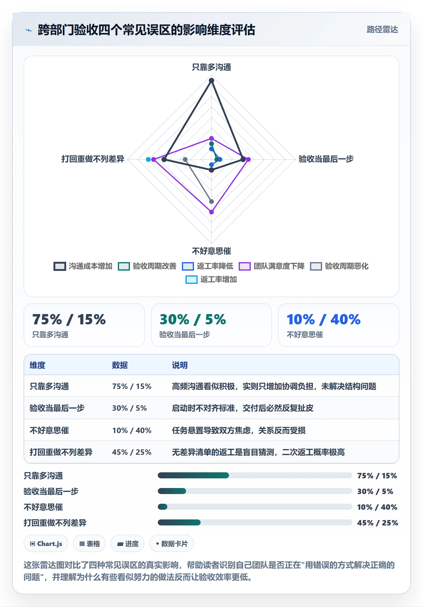 确认完成实操方法:跨部门团队提升任务验收效率的实操方法方法与模板