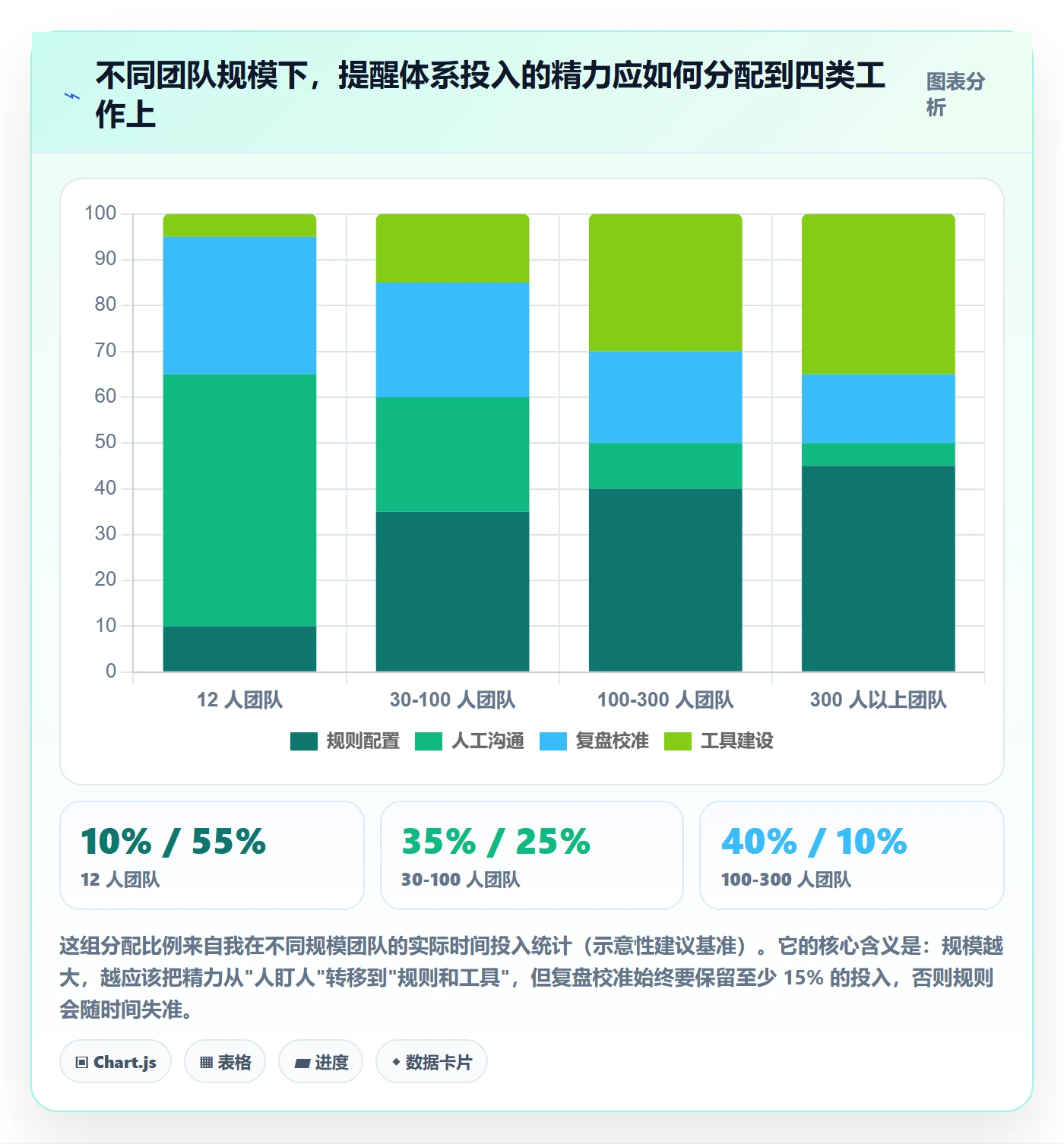 任务提醒提前提醒全流程:项目经理最佳实践与一文讲清