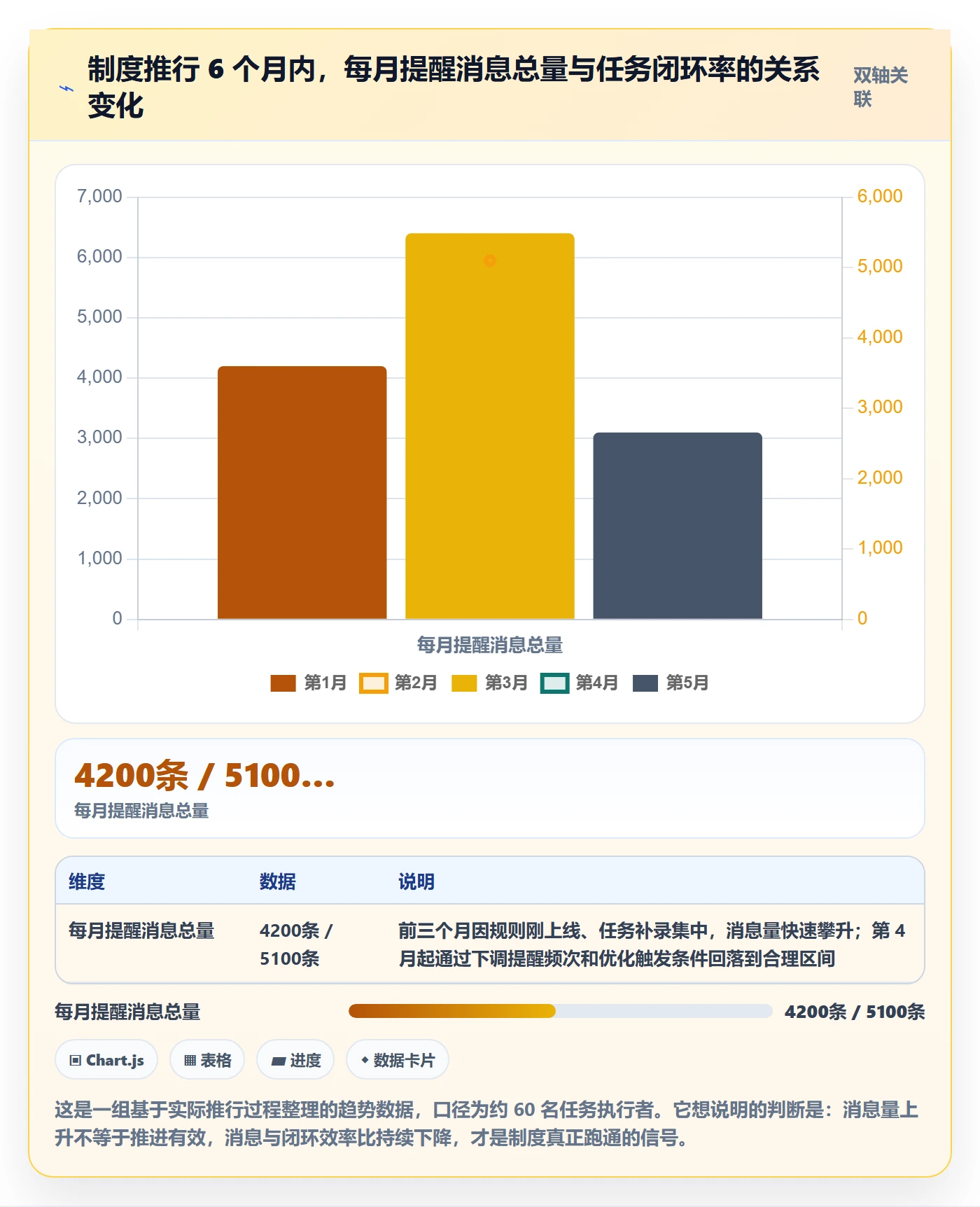 任务提醒督办教程:实施团队制度设计,避坑指南