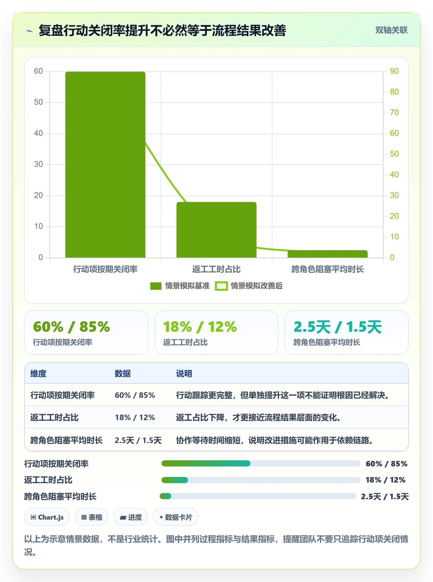 迭代管理如何做好迭代复盘？项目成员协同管理与操作步骤