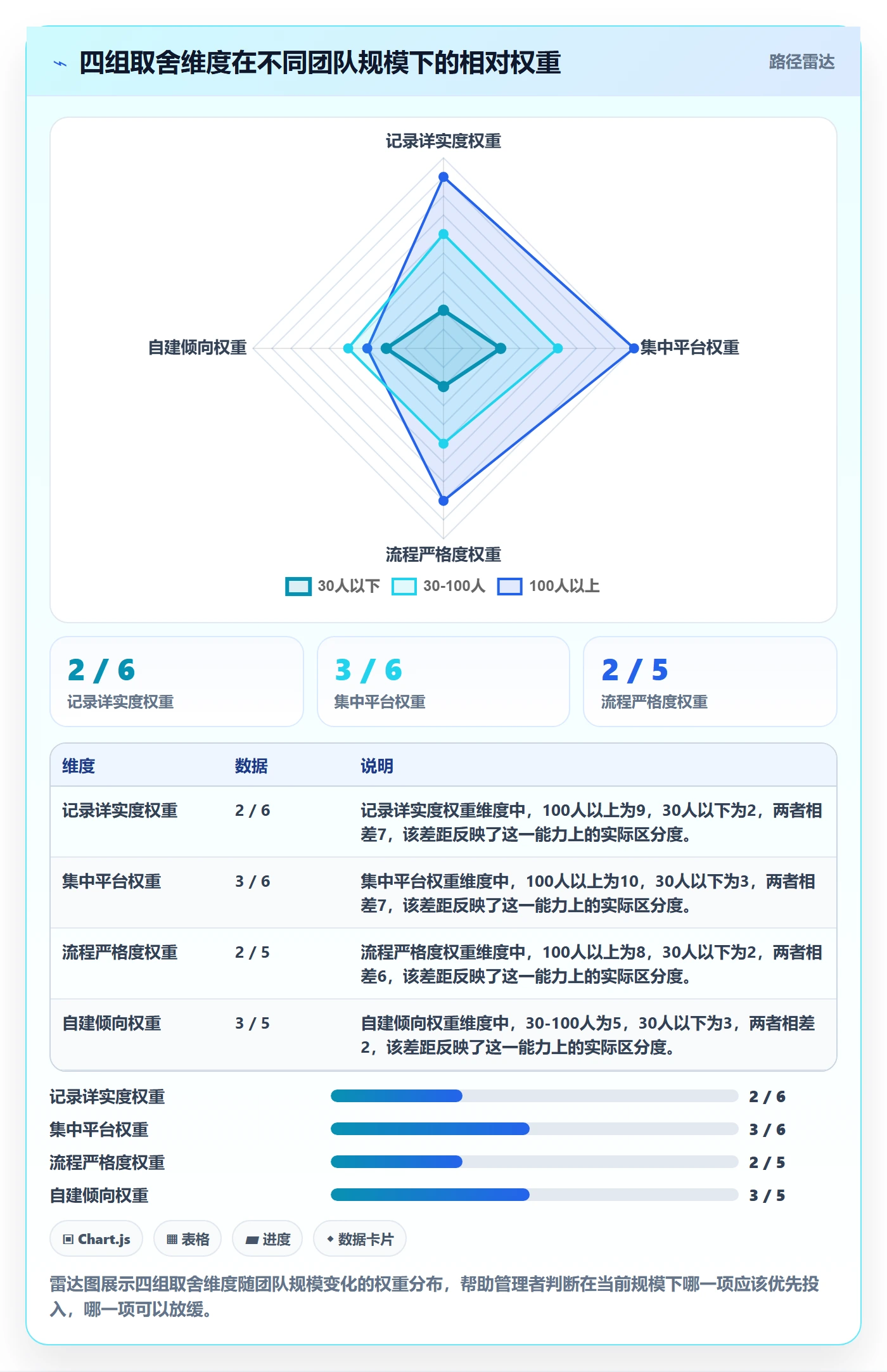 验收记录落地方案：企业管理者开展任务验收的落地方案案例解析