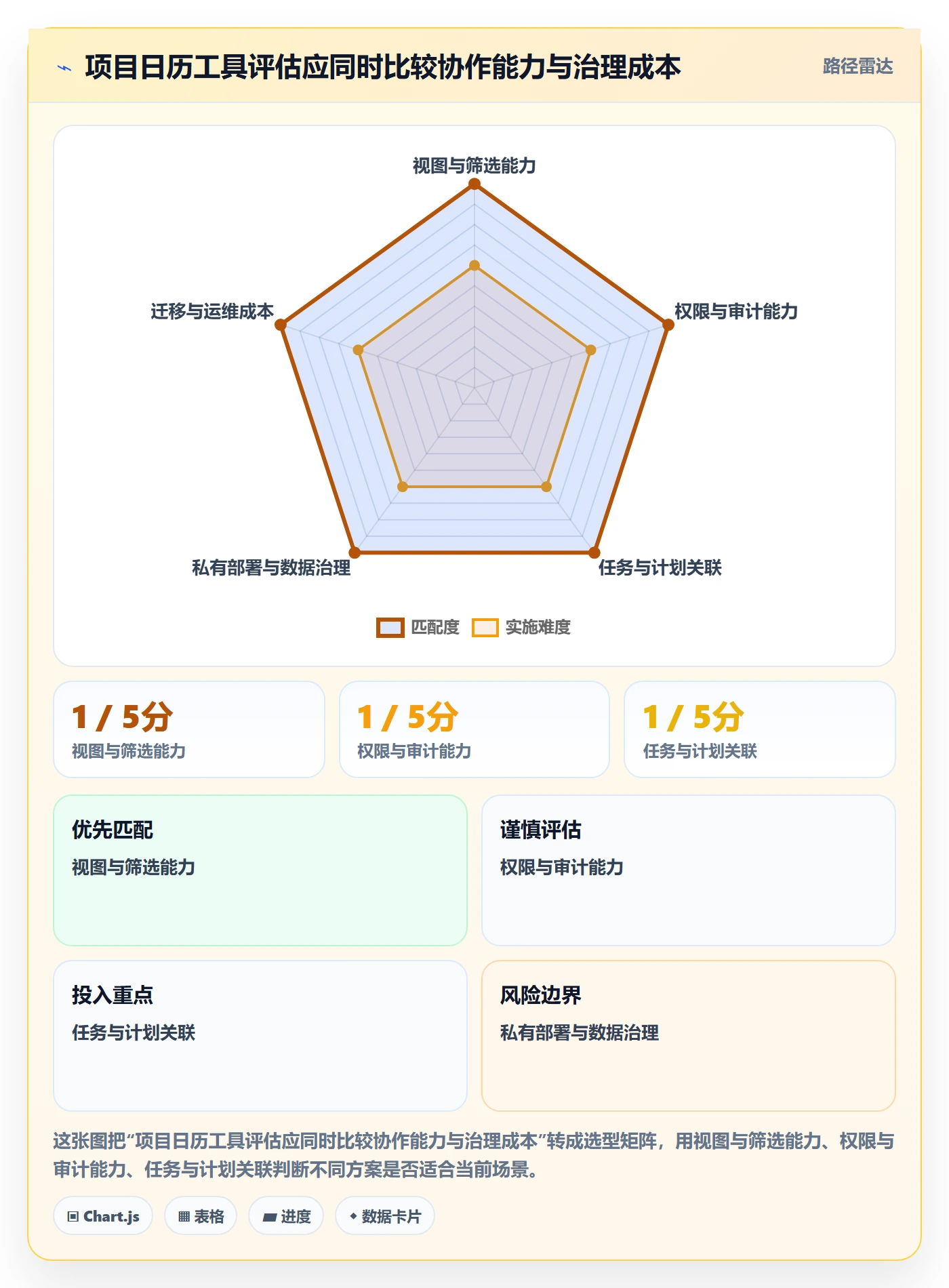 项目日历管理指南:研发团队如何做好日历视图,入门指南全流程