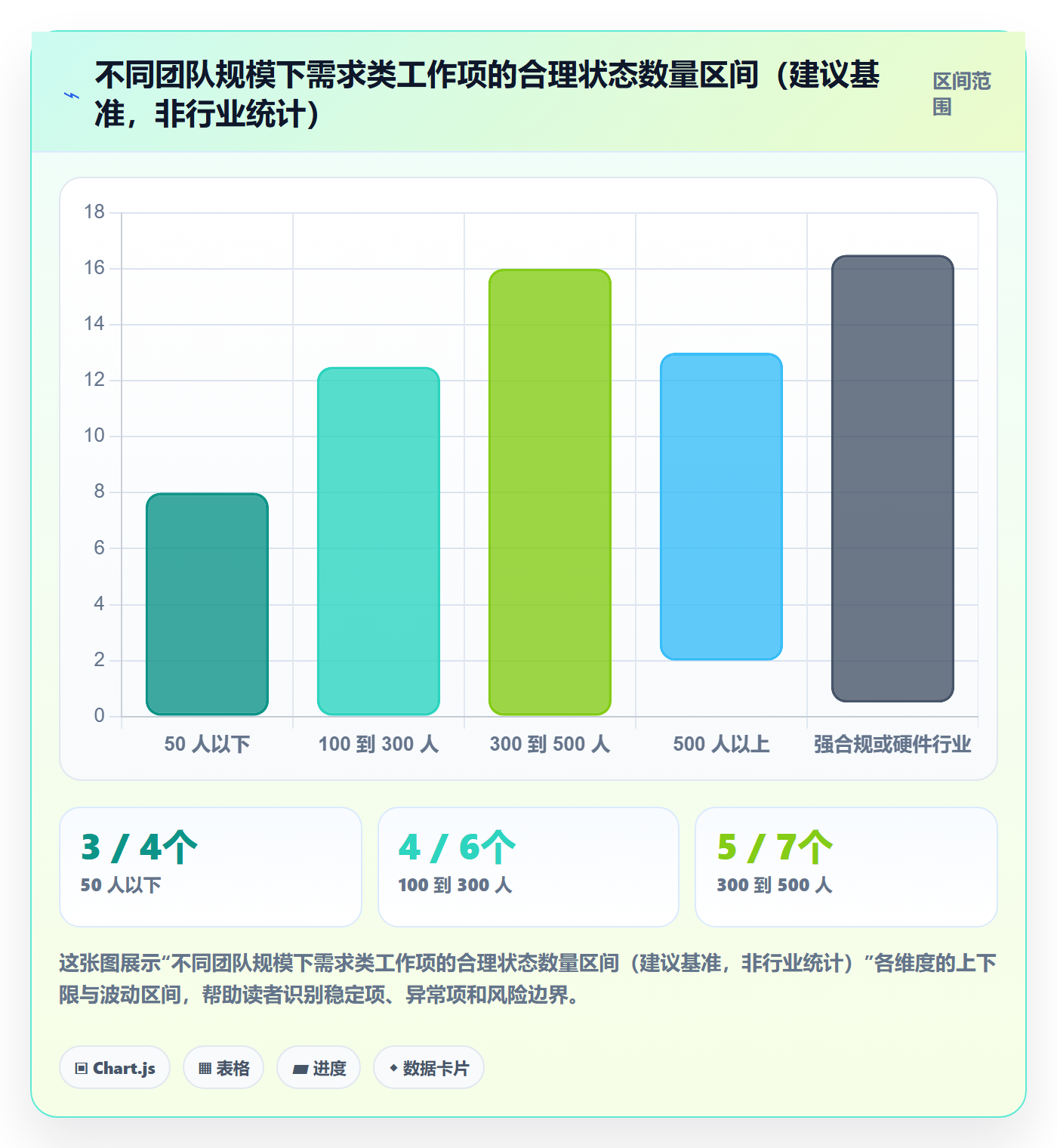 状态怎么做?跨部门团队最佳实践:任务属性从0到1