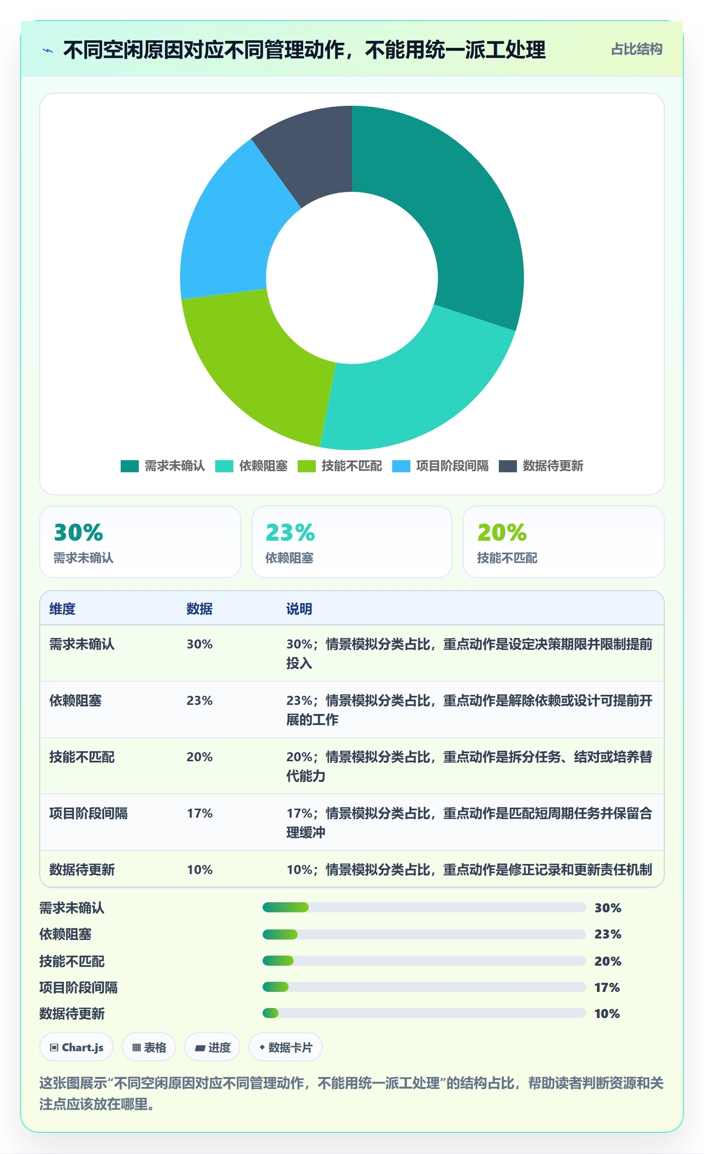 资源负载如何做好空闲资源？PMO数据分析与操作步骤