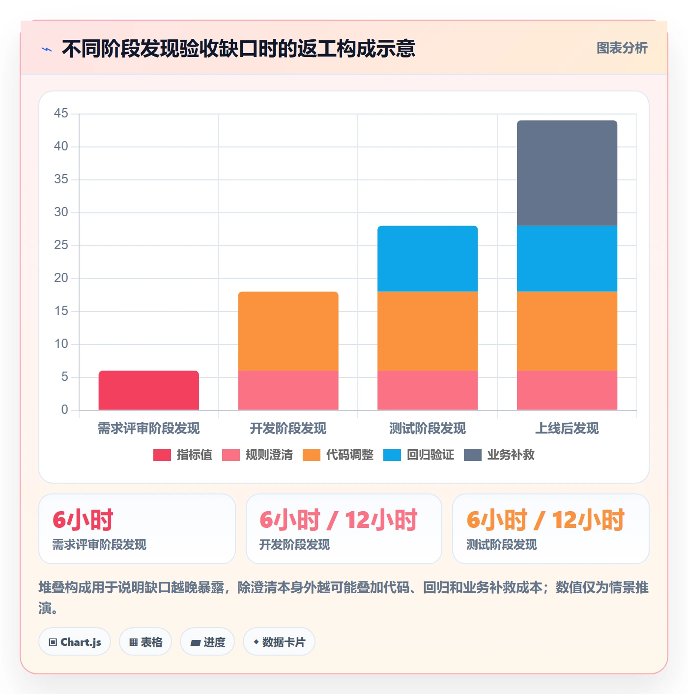 验收条件怎么做?项目经理协同管理:产品需求从0到1
