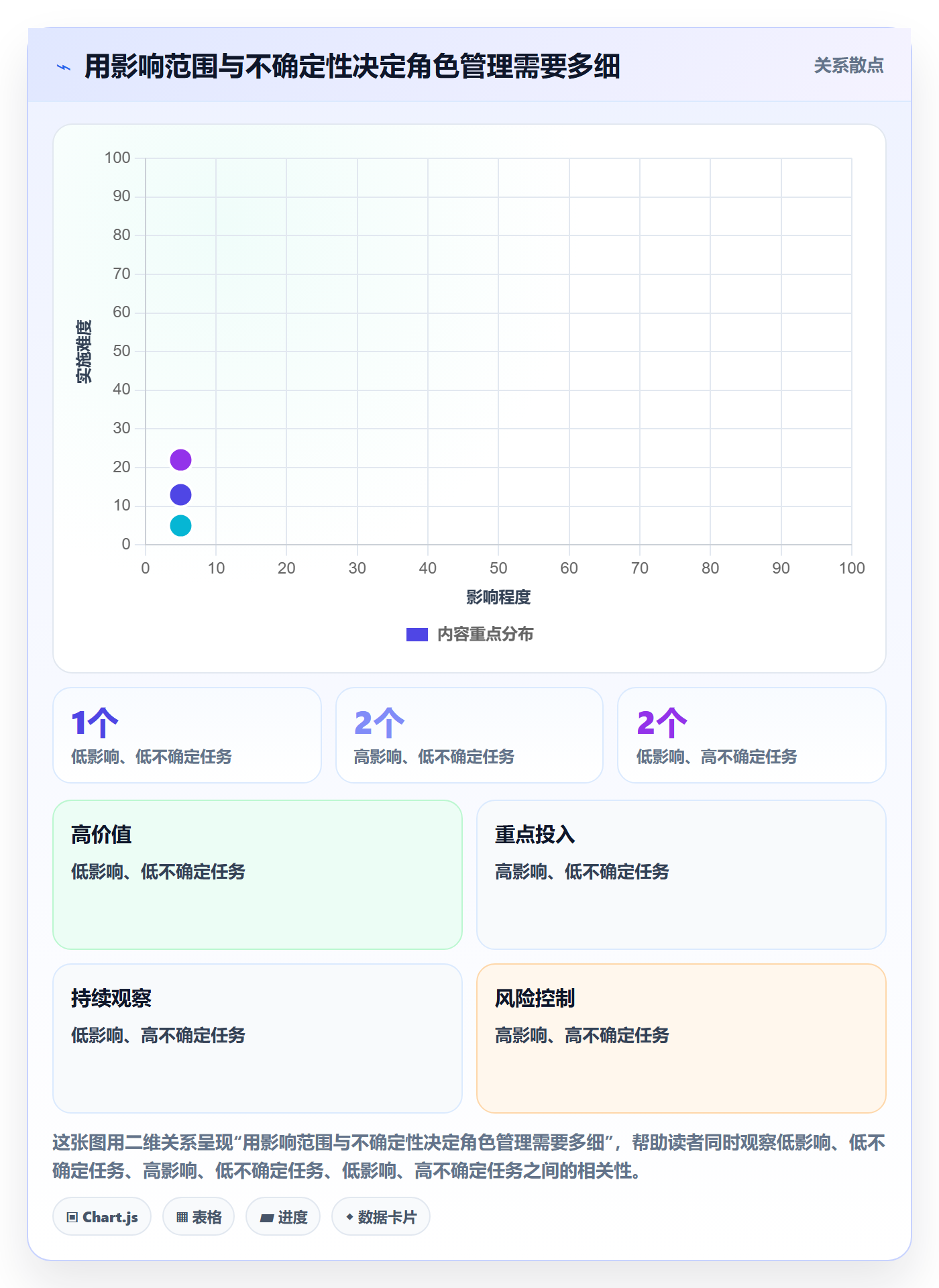 资源管理如何做好角色?项目经理入门指南与操作步骤