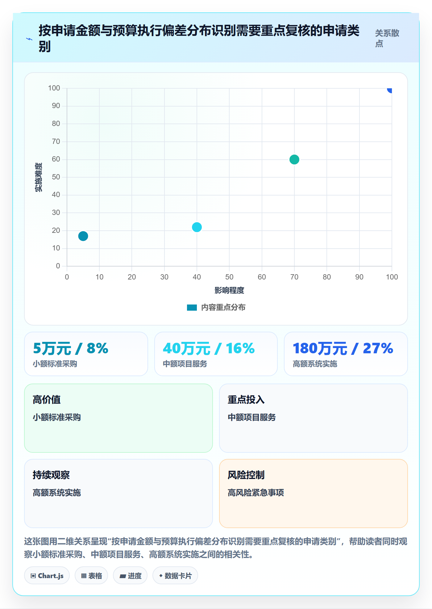 预算申请实操方法:PMO提升预算管理效率的实操方法方法与模板