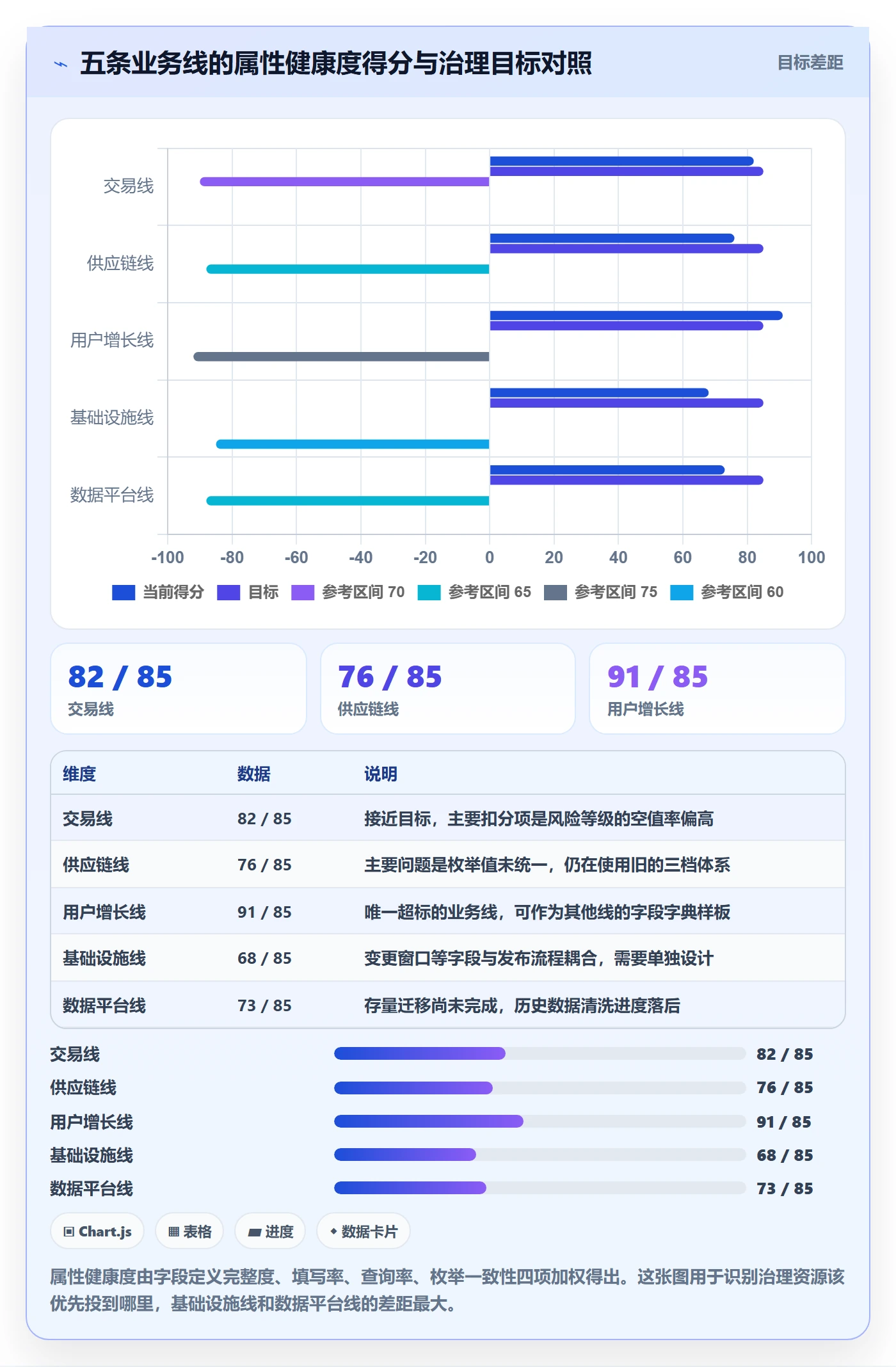 任务属性分类教程:项目成员最佳实践,避坑指南