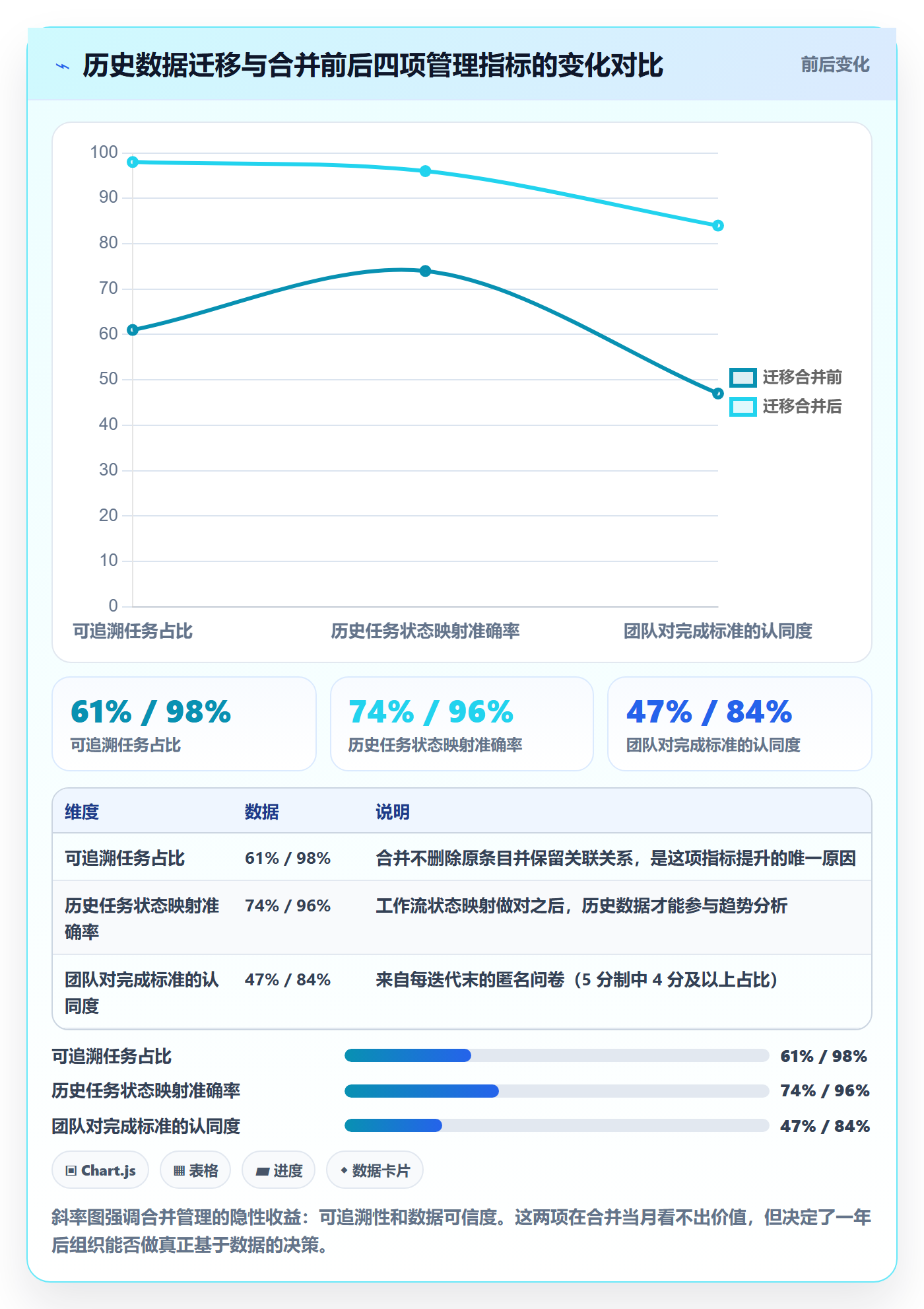 任务合并管理指南:项目成员如何做好任务管理,最佳实践全流程