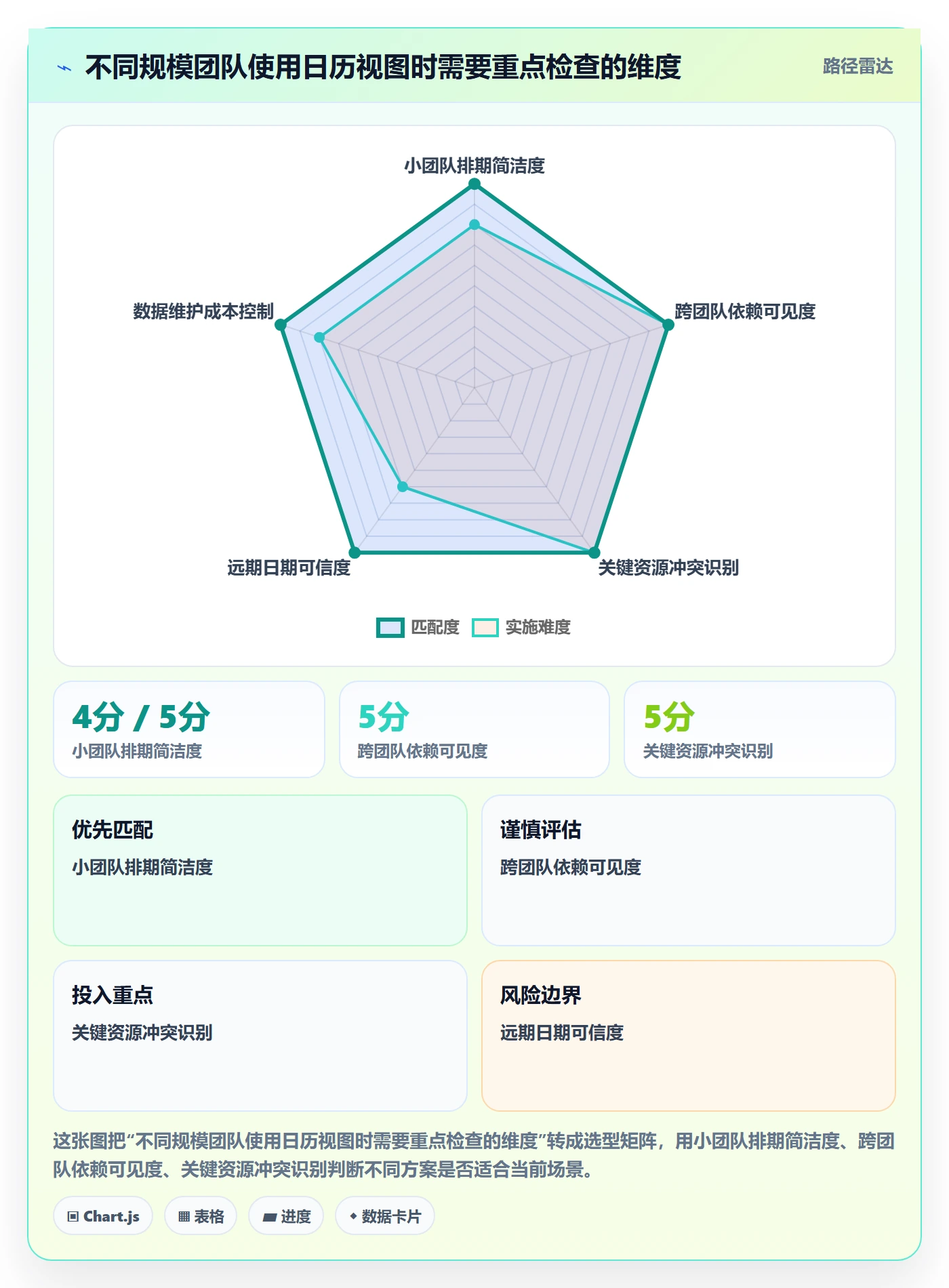 日历视图任务日历教程:项目负责人实操方法,避坑指南