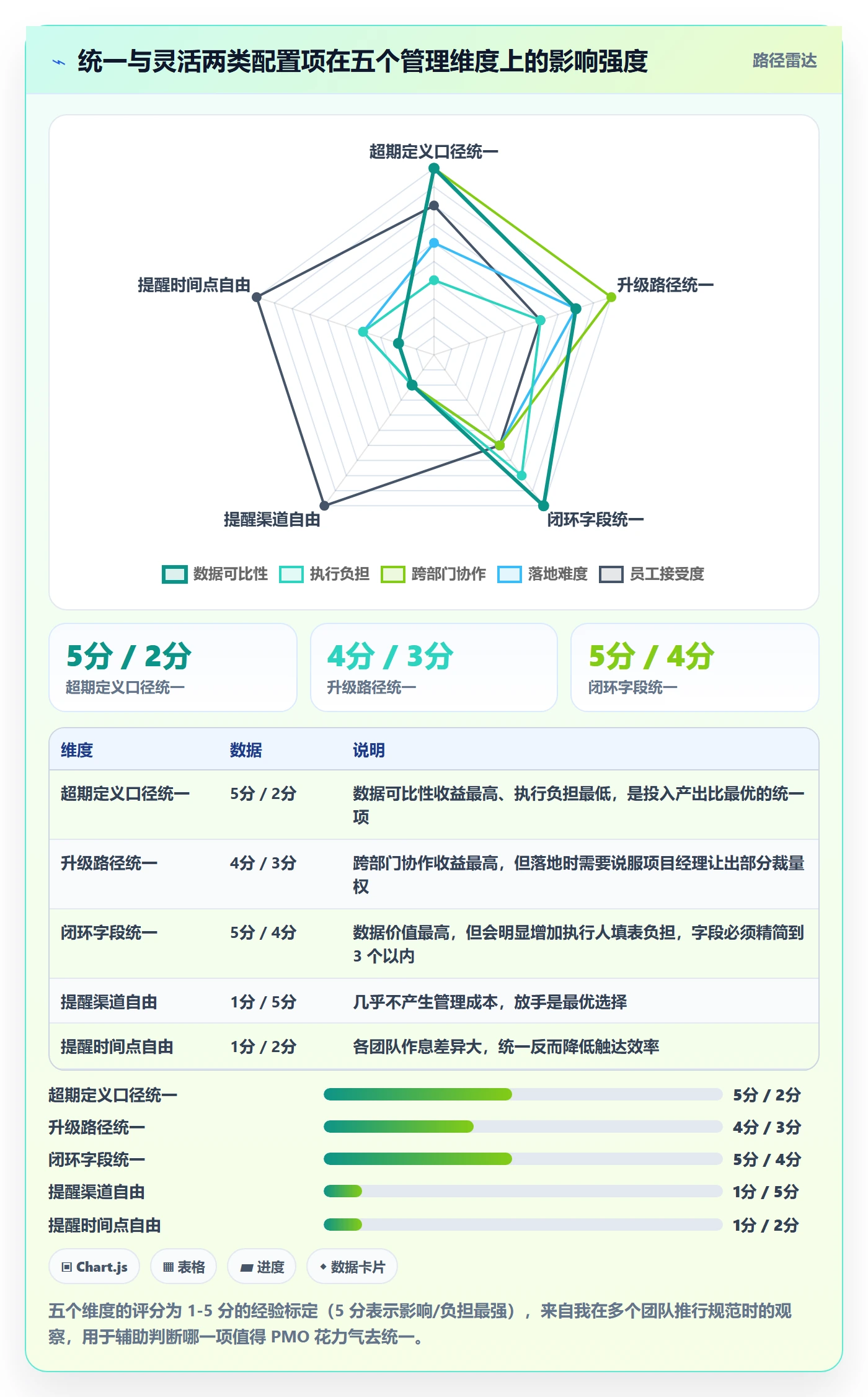任务提醒超期提醒教程:PMO最佳实践,避坑指南