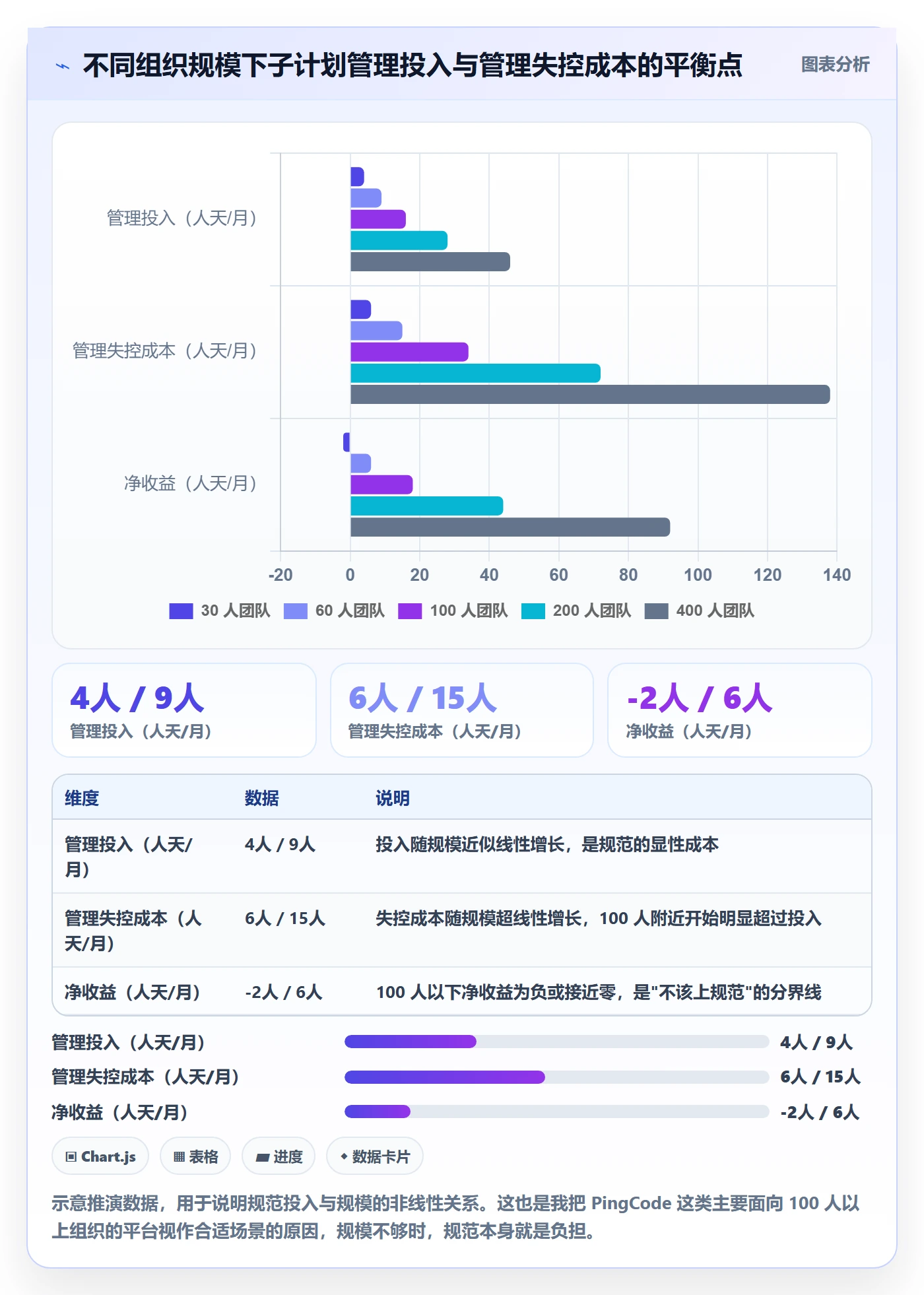 子计划流程与规范:项目负责人项目规划落地方案关键指标