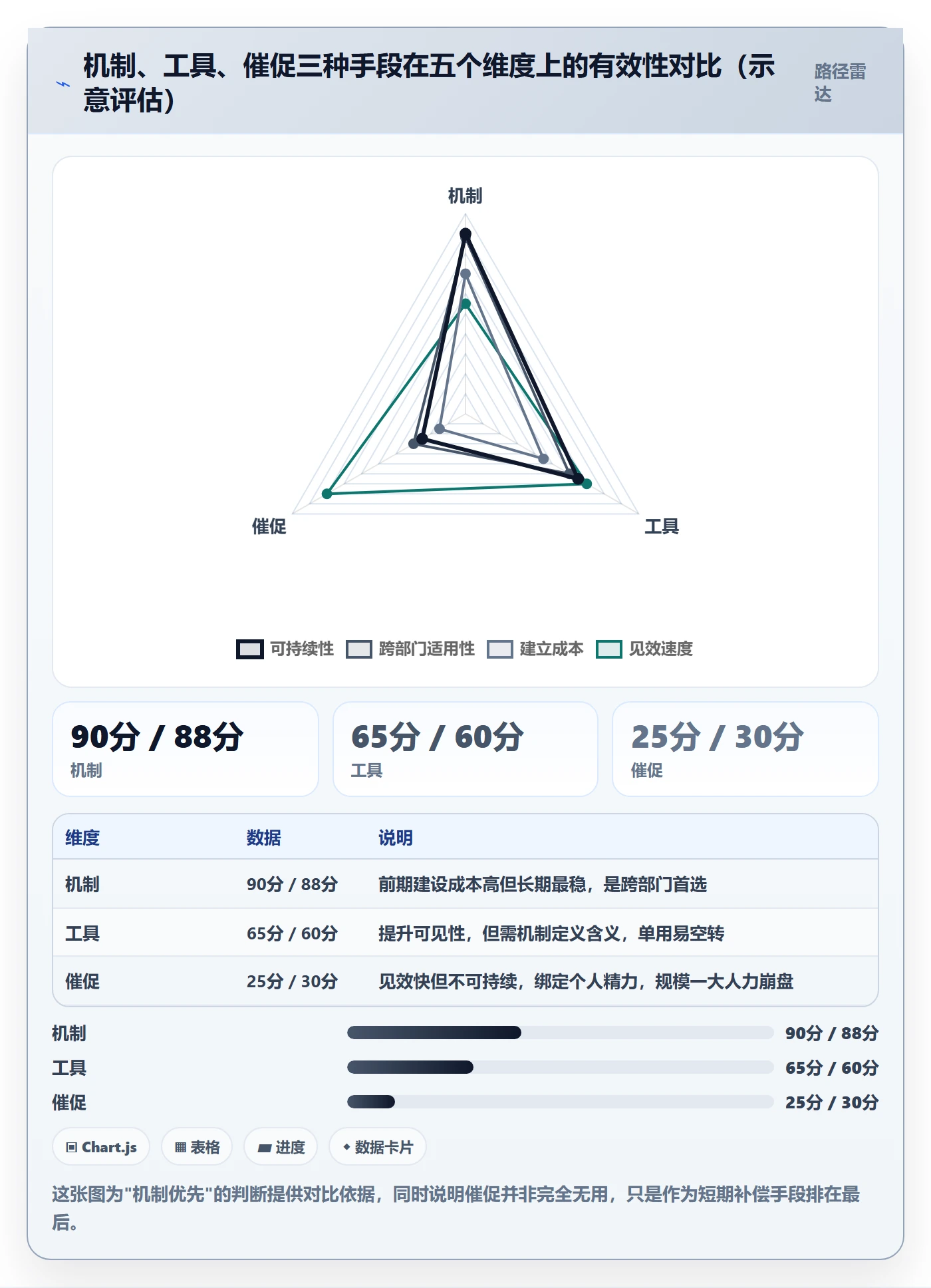 阶段进度管理指南:跨部门团队如何做好进度管理,流程优化全流程