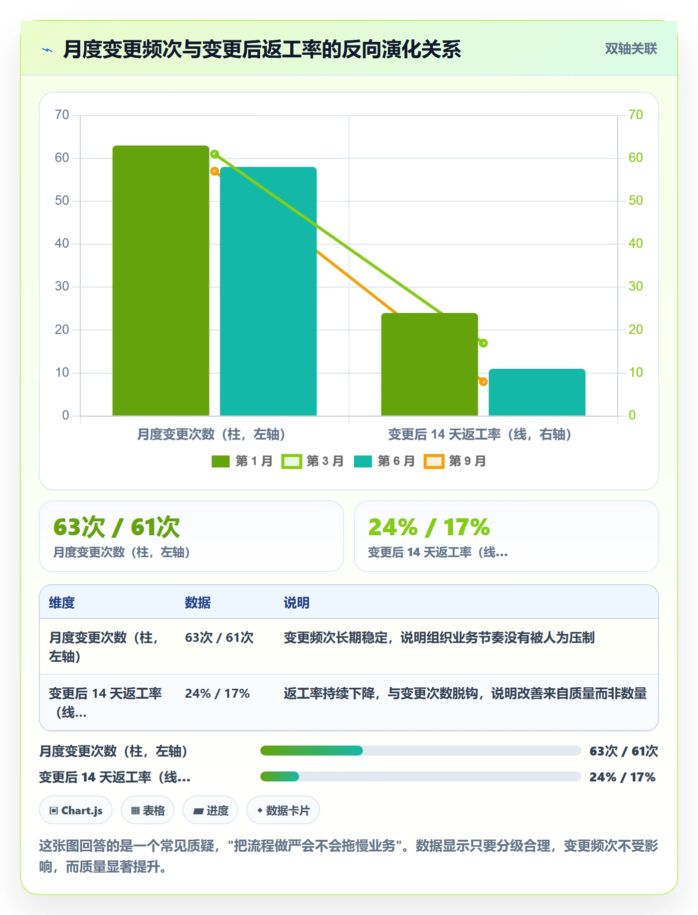 任务负责人变更管理方法大全：跨部门团队任务分派最佳实践落地清单