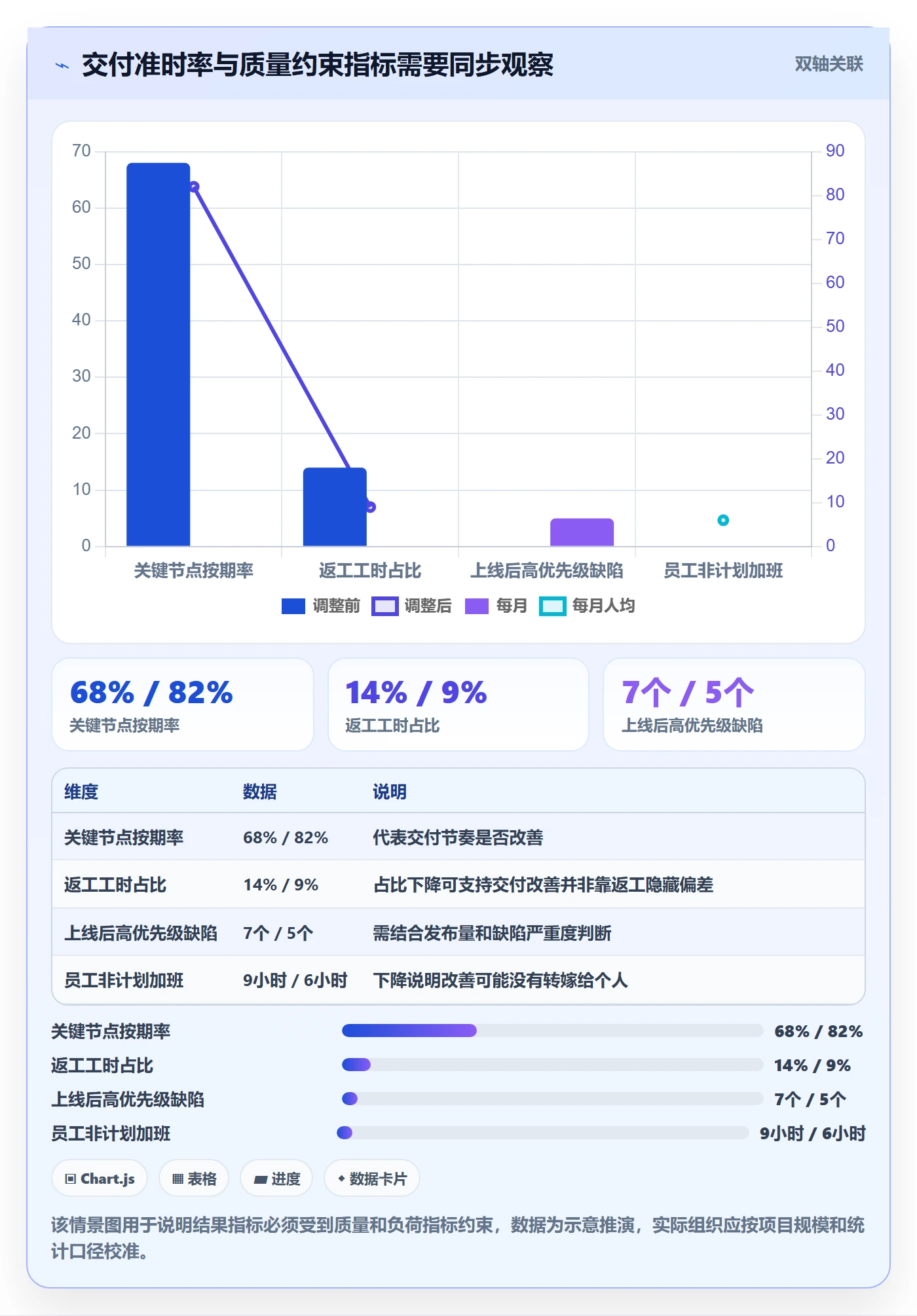 资源管理如何做好人员？管理层最佳实践与操作步骤