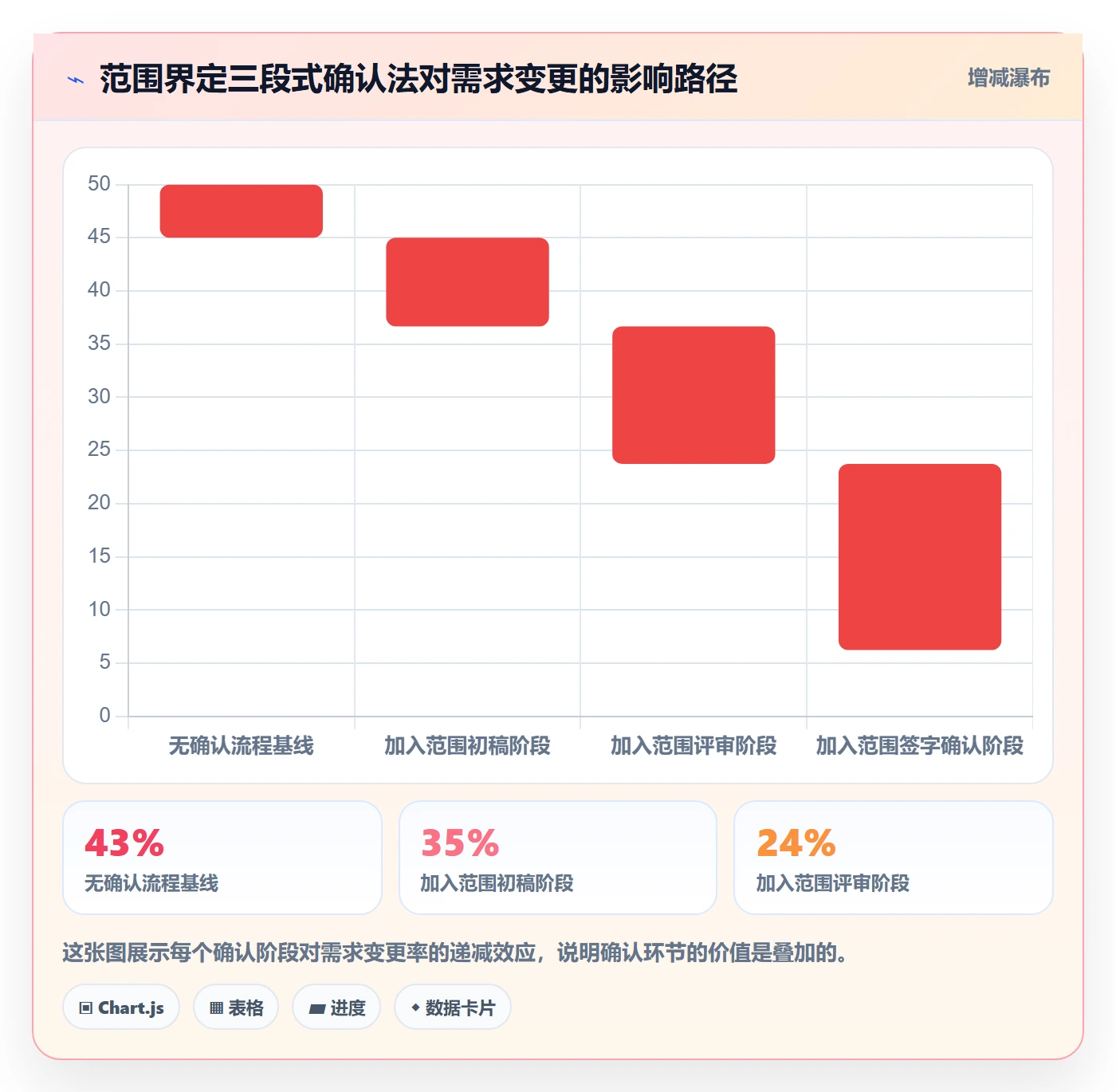 项目立项项目范围教程:项目成员流程优化,避坑指南