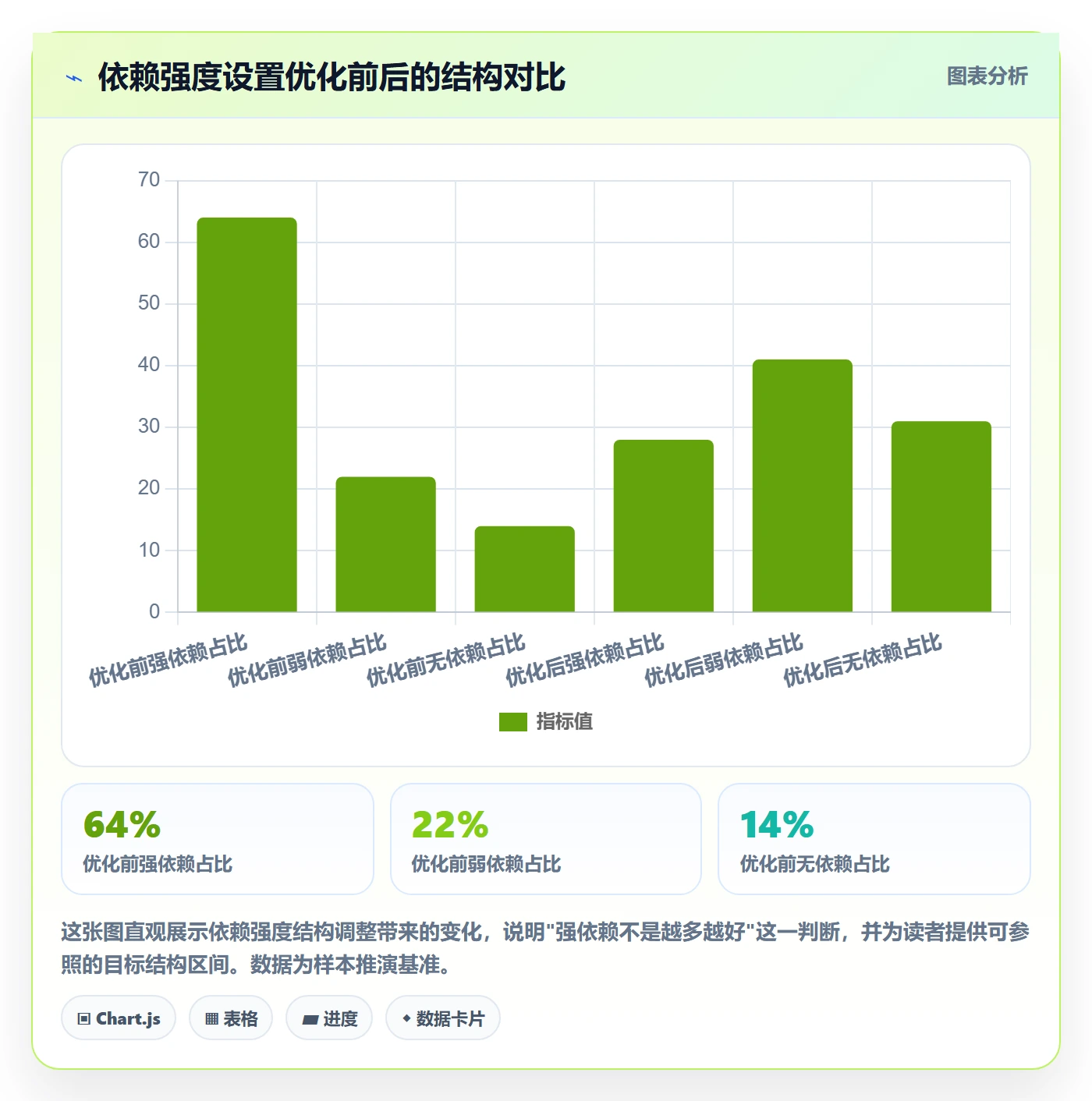 前置任务怎么做?研发团队数据分析:任务依赖从0到1