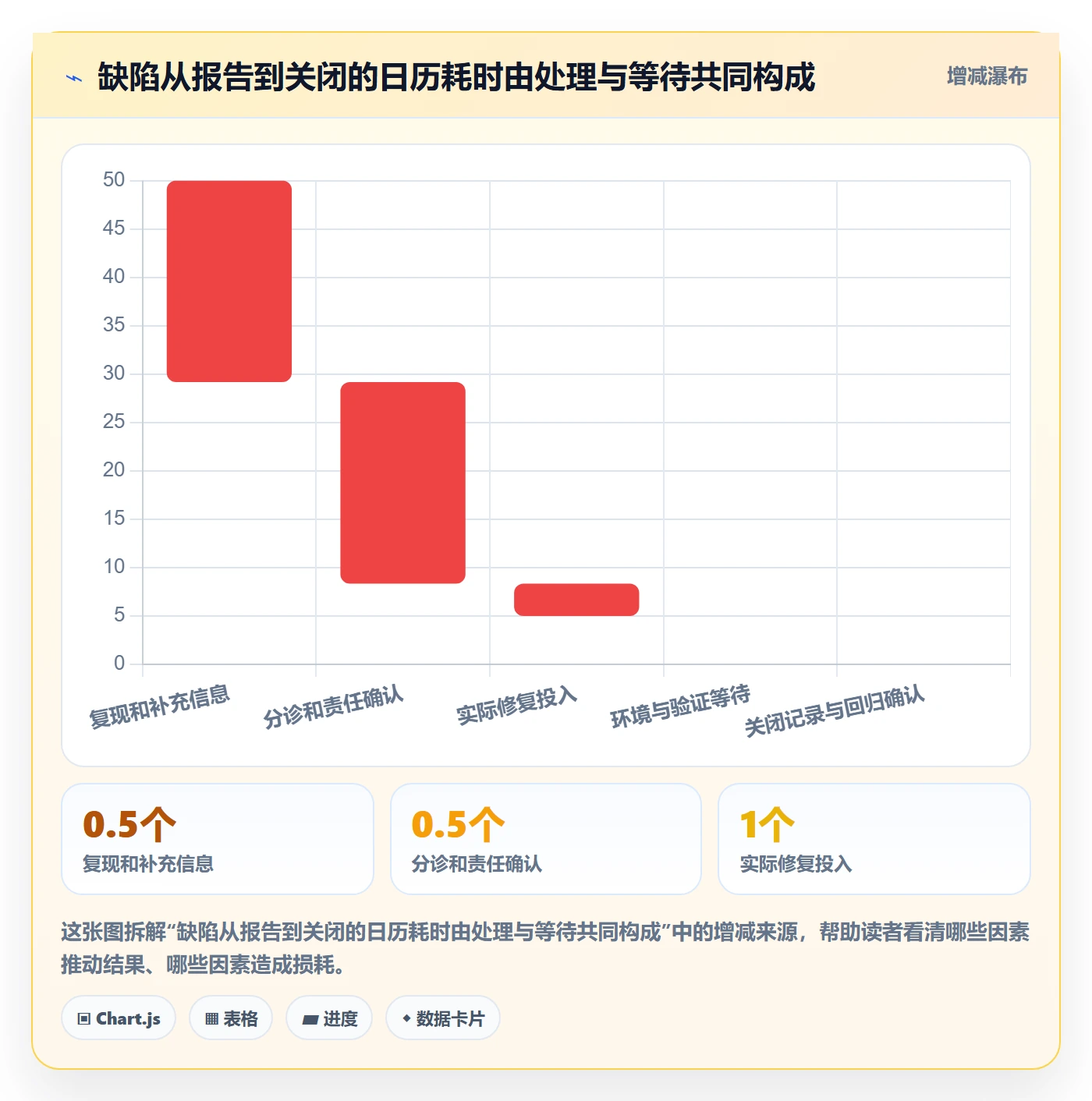 Bug / 缺陷缺陷全流程：项目负责人落地方案与一文讲清